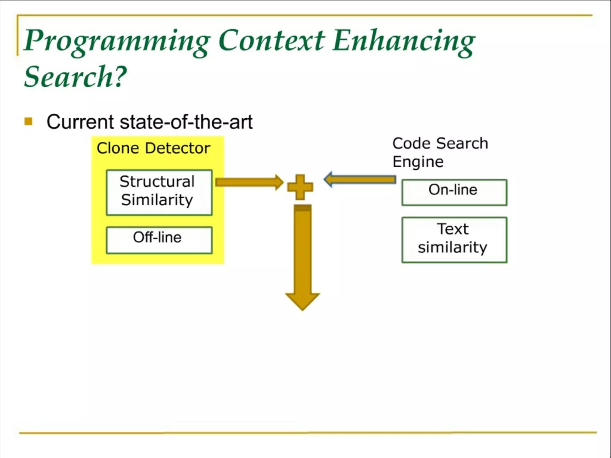 Software Development Meets the Wisdom of Crowds