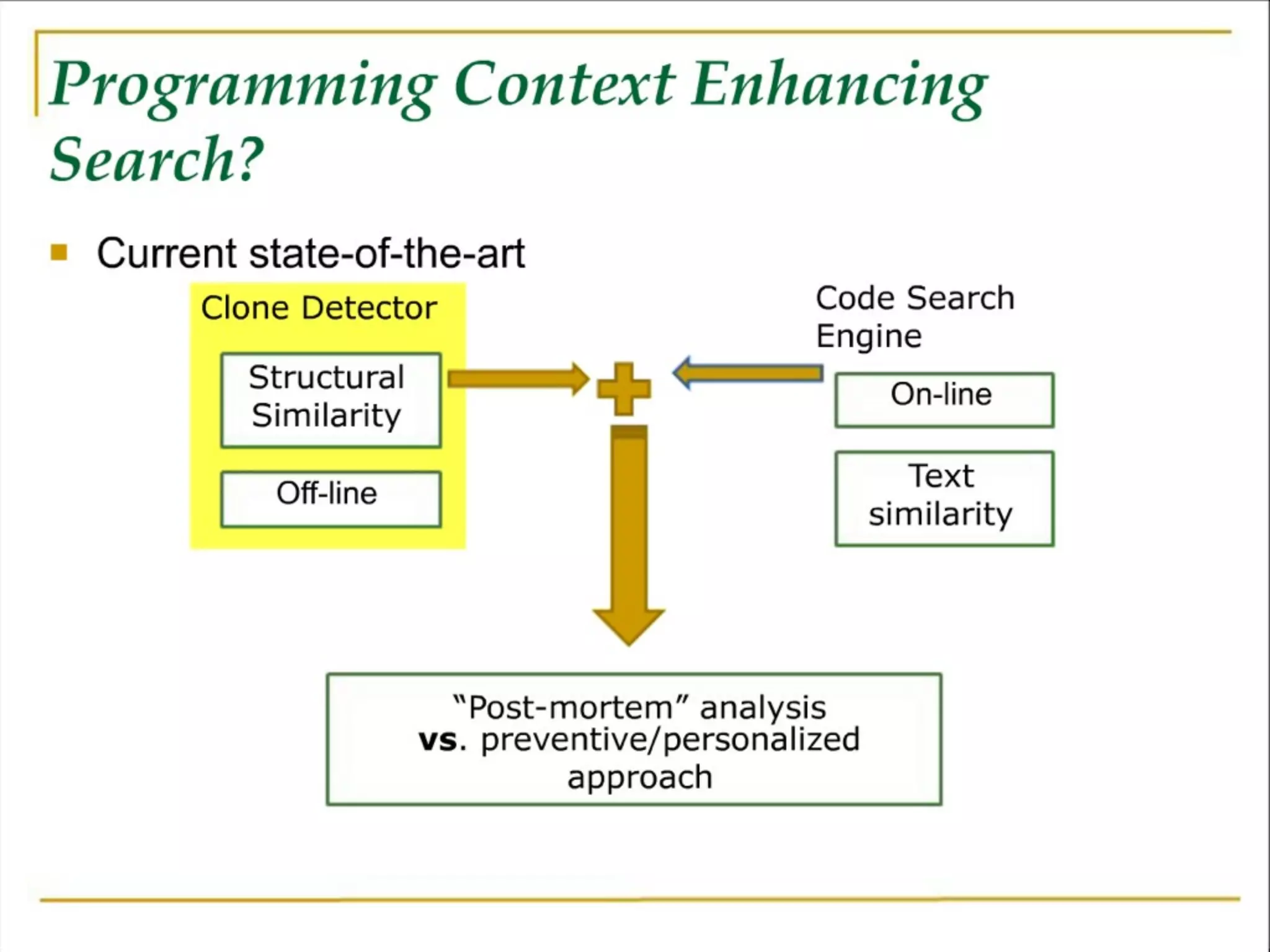 Software Development Meets the Wisdom of Crowds