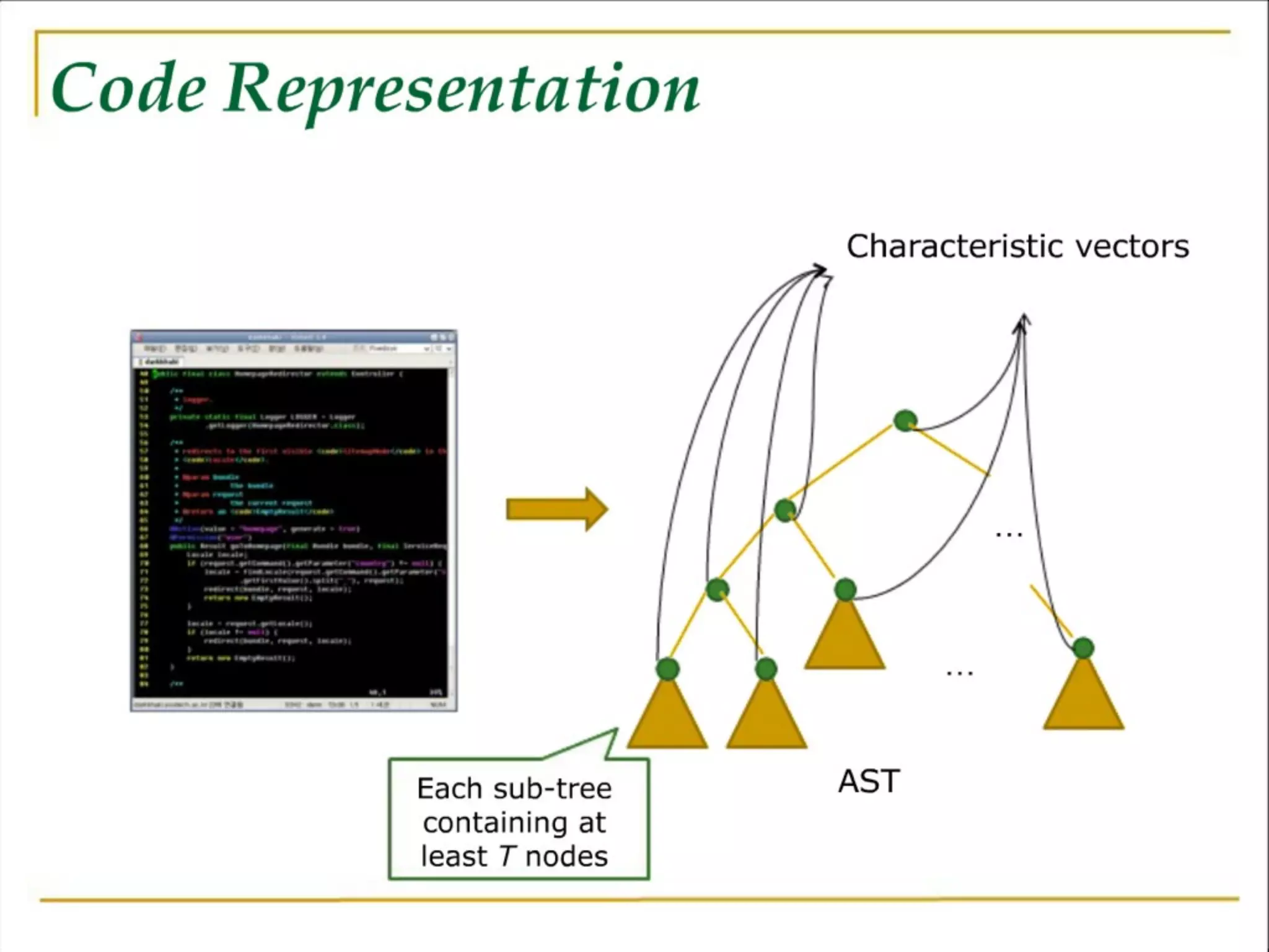 Software Development Meets the Wisdom of Crowds