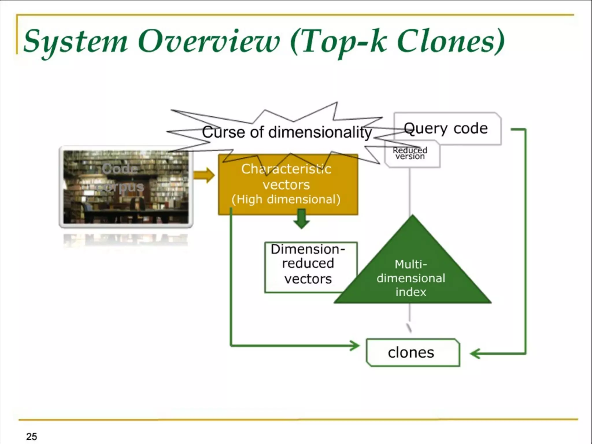 Software Development Meets the Wisdom of Crowds