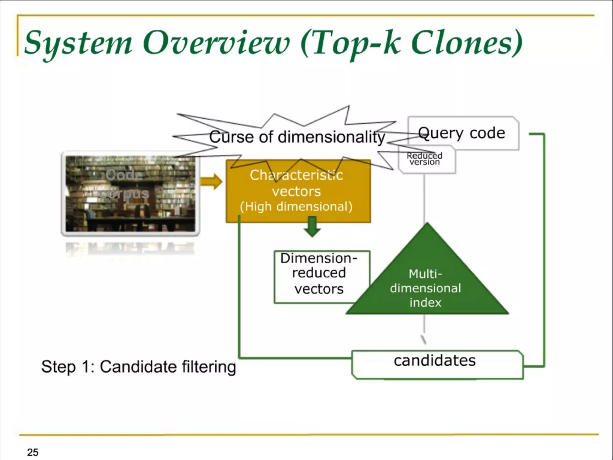Software Development Meets the Wisdom of Crowds