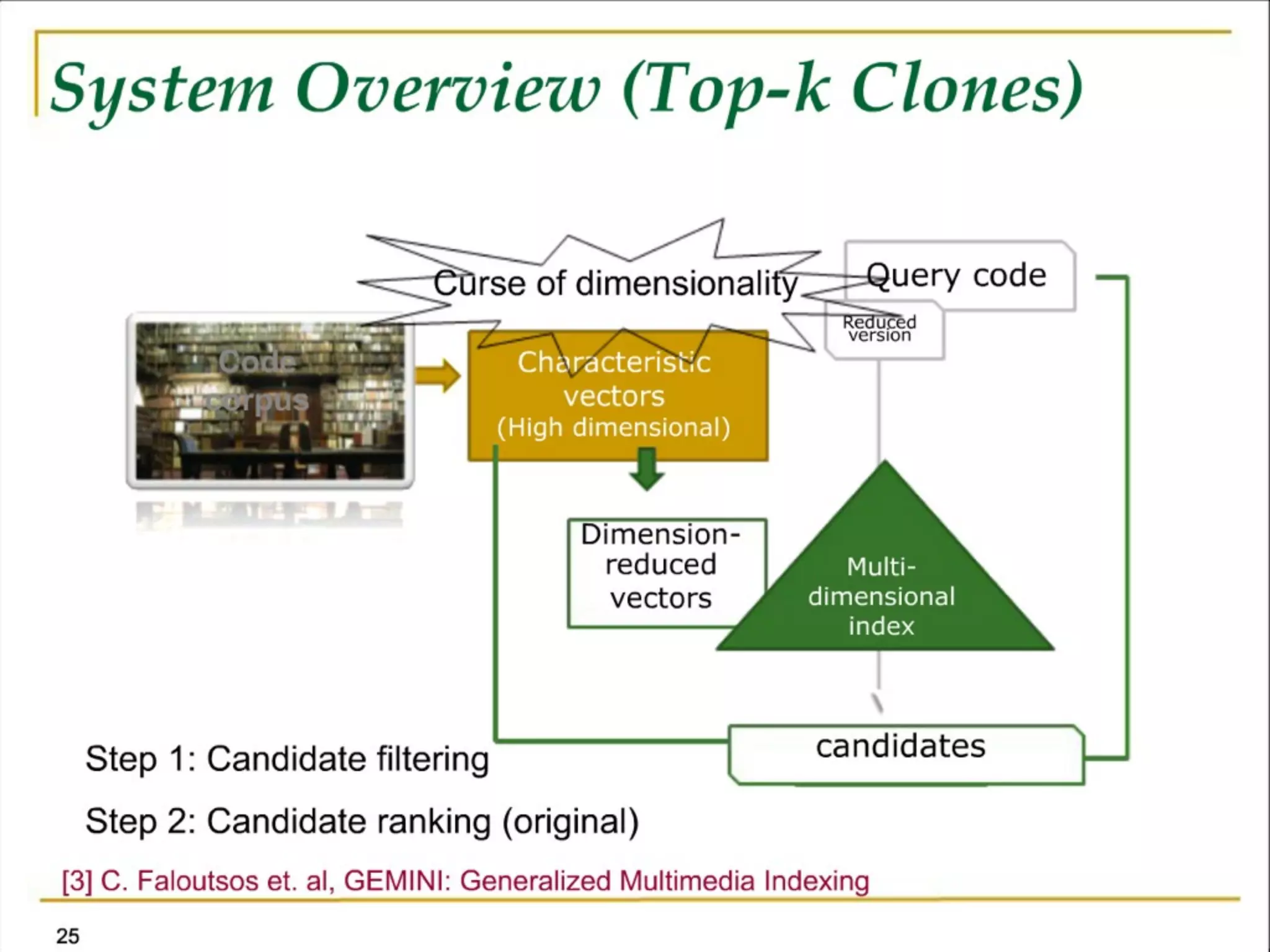 Software Development Meets the Wisdom of Crowds