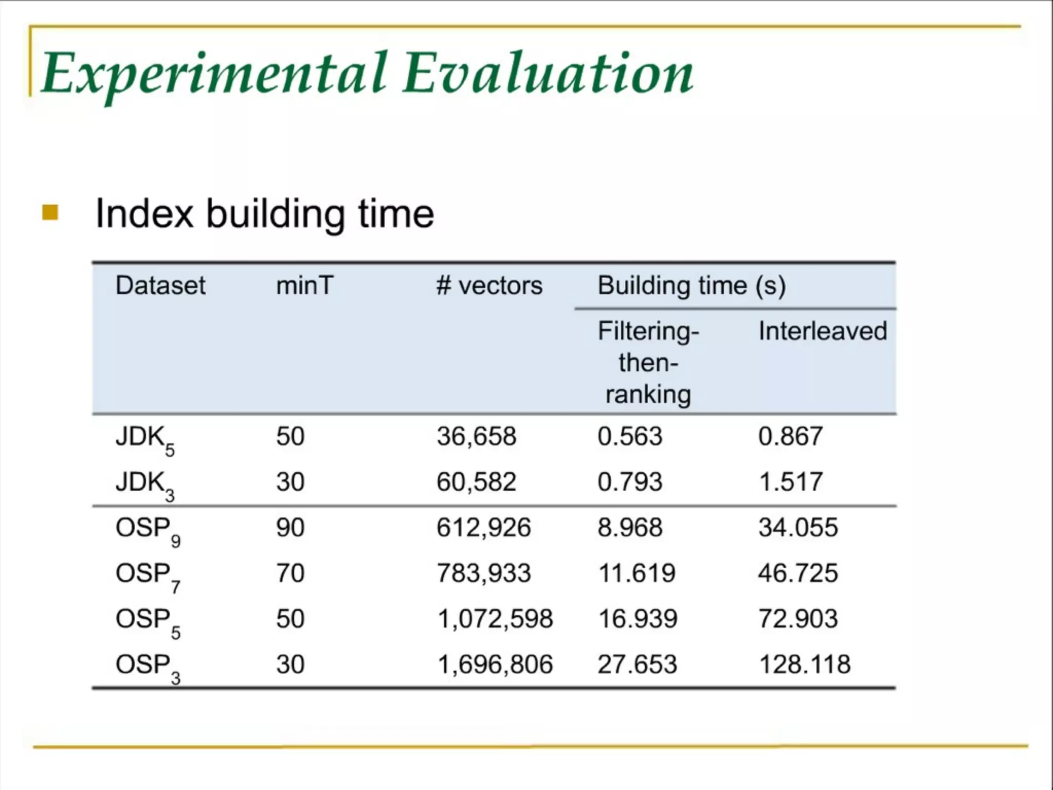 Software Development Meets the Wisdom of Crowds