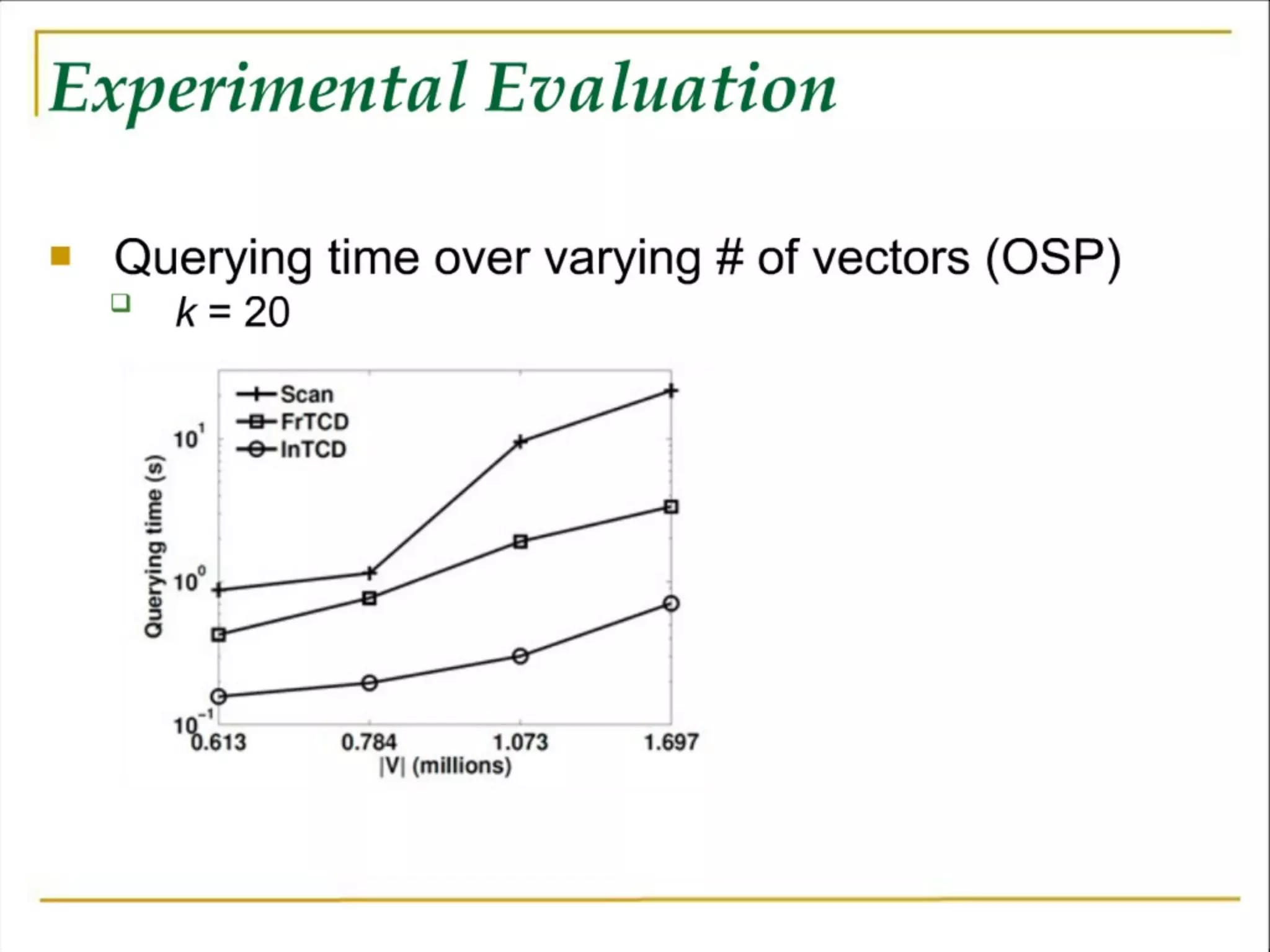 Software Development Meets the Wisdom of Crowds