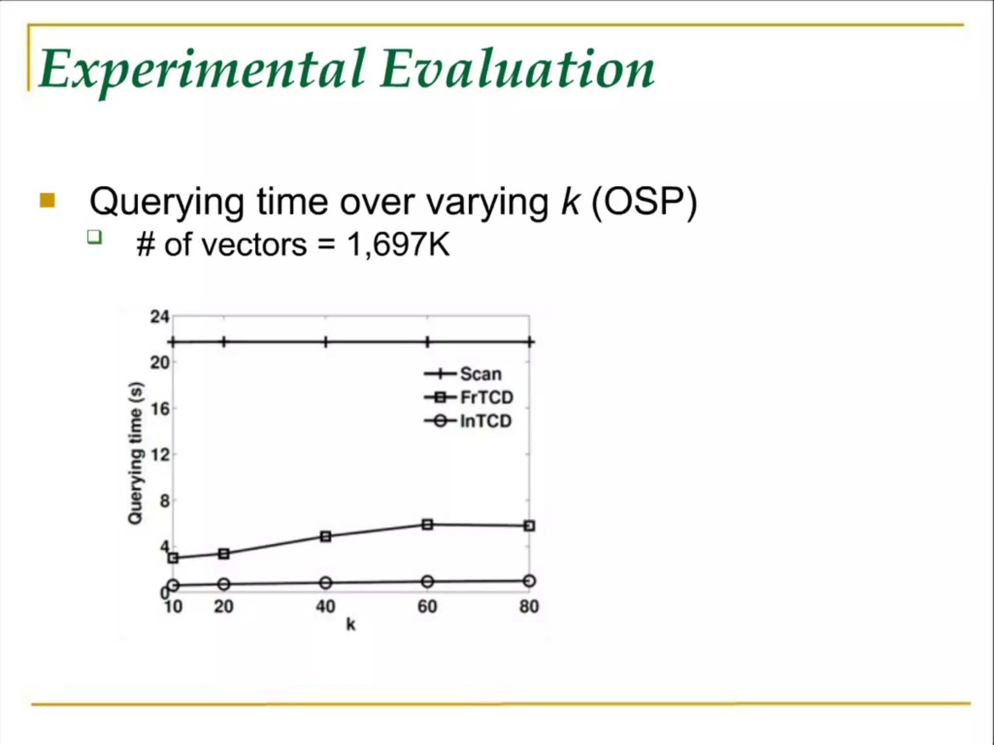 Software Development Meets the Wisdom of Crowds