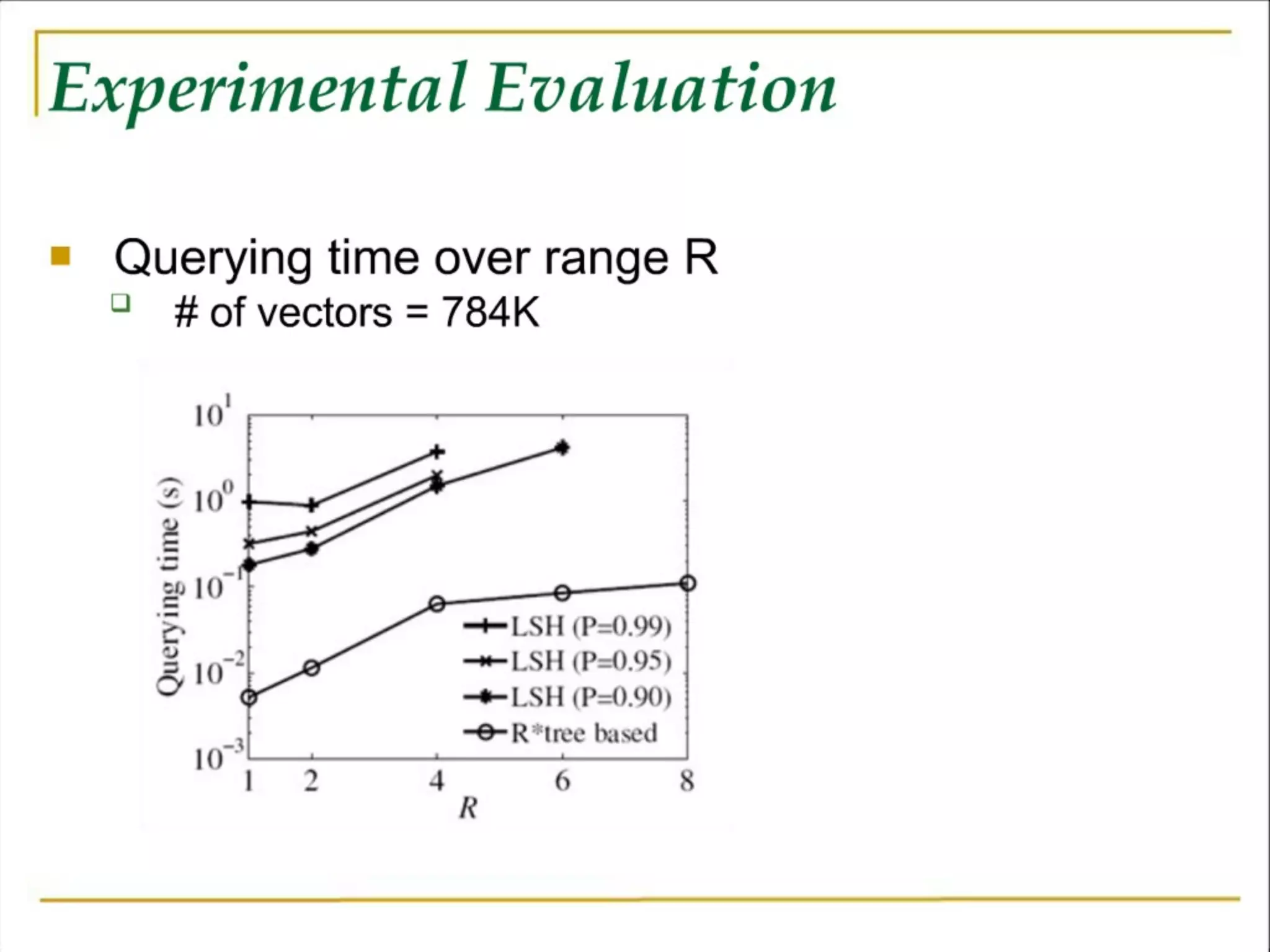 Software Development Meets the Wisdom of Crowds