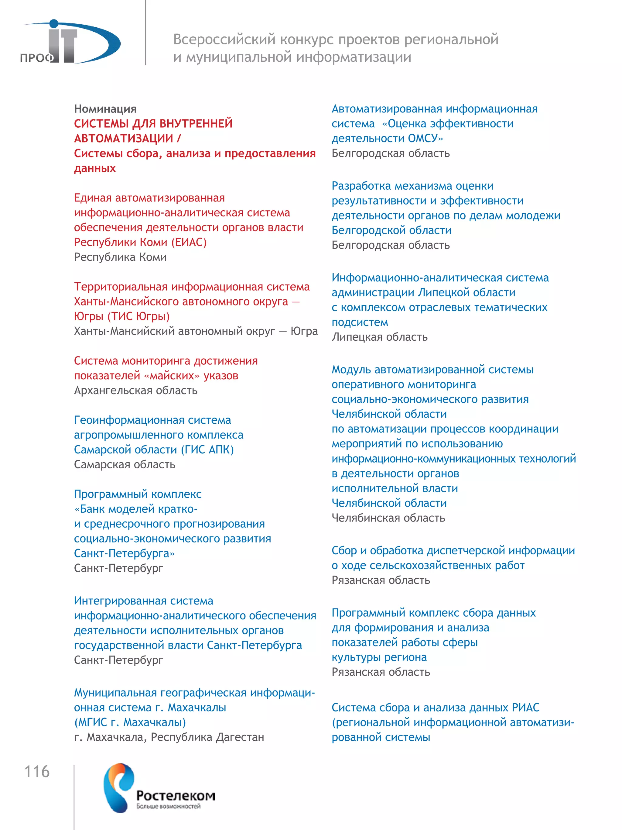 116
Всероссийский конкурс проектов региональной
и муниципальной информатизации
Номинация
СИСТЕМЫ ДЛЯ ВНУТРЕННЕЙ
АВТОМАТИЗАЦИИ /
Системы сбора, анализа и предоставления
данных
Единая автоматизированная
информационно-аналитическая система
обеспечения деятельности органов власти
Республики Коми (ЕИАС)
Республика Коми
Территориальная информационная система
Ханты-Мансийского автономного округа —
Югры (ТИС Югры)
Ханты-Мансийский автономный округ — Югра
Система мониторинга достижения
показателей «майских» указов
Архангельская область
Геоинформационная система
агропромышленного комплекса
Самарской области (ГИС АПК)	
Самарская область
Программный комплекс
«Банк моделей кратко-
и среднесрочного прогнозирования
социально-экономического развития
Санкт-Петербурга»
Санкт-Петербург
Интегрированная система
информационно-аналитического обеспечения
деятельности исполнительных органов
государственной власти Санкт-Петербурга
Санкт-Петербург
Муниципальная географическая информаци-
онная система г. Махачкалы
(МГИС г. Махачкалы)	
г. Махачкала, Республика Дагестан
Автоматизированная информационная
система «Оценка эффективности
деятельности ОМСУ»
Белгородская область
Разработка механизма оценки
результативности и эффективности
деятельности органов по делам молодежи
Белгородской области	
Белгородская область
Информационно-аналитическая система
администрации Липецкой области
с комплексом отраслевых тематических
подсистем	
Липецкая область
Модуль автоматизированной системы
оперативного мониторинга
социально-экономического развития
Челябинской области
по автоматизации процессов координации
мероприятий по использованию
информационно-коммуникационных технологий
в деятельности органов
исполнительной власти
Челябинской области	
Челябинская область
Сбор и обработка диспетчерской информации
о ходе сельскохозяйственных работ
Рязанская область
Программный комплекс сбора данных
для формирования и анализа
показателей работы сферы
культуры региона
Рязанская область
Система сбора и анализа данных РИАС
(региональной информационной автоматизи-
рованной системы
 