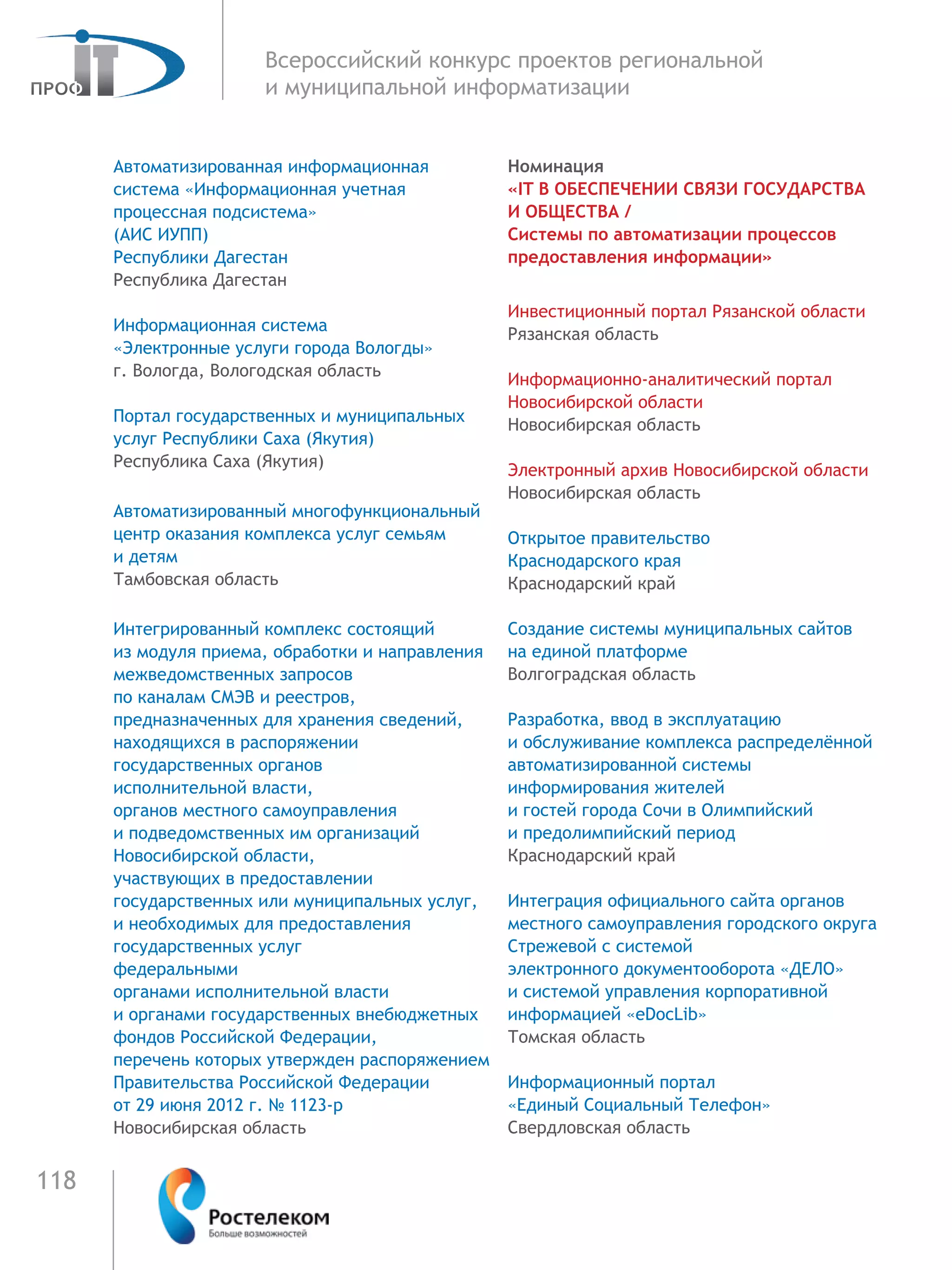 118
Всероссийский конкурс проектов региональной
и муниципальной информатизации
Автоматизированная информационная
система «Информационная учетная
процессная подсистема»
(АИС ИУПП)
Республики Дагестан
Республика Дагестан
Информационная система
«Электронные услуги города Вологды»
г. Вологда, Вологодская область
Портал государственных и муниципальных
услуг Республики Саха (Якутия)
Республика Саха (Якутия)
Автоматизированный многофункциональный
центр оказания комплекса услуг семьям
и детям
Тамбовская область
Интегрированный комплекс состоящий
из модуля приема, обработки и направления
межведомственных запросов
по каналам СМЭВ и реестров,
предназначенных для хранения сведений,
находящихся в распоряжении
государственных органов
исполнительной власти,
органов местного самоуправления
и подведомственных им организаций
Новосибирской области,
участвующих в предоставлении
государственных или муниципальных услуг,
и необходимых для предоставления
государственных услуг
федеральными
органами исполнительной власти
и органами государственных внебюджетных
фондов Российской Федерации,
перечень которых утвержден распоряжением
Правительства Российской Федерации
от 29 июня 2012 г. № 1123-р
Новосибирская область
Номинация
«IT В ОБЕСПЕЧЕНИИ СВЯЗИ ГОСУДАРСТВА
И ОБЩЕСТВА /
Системы по автоматизации процессов
предоставления информации»
Инвестиционный портал Рязанской области
Рязанская область
Информационно-аналитический портал
Новосибирской области
Новосибирская область
Электронный архив Новосибирской области
Новосибирская область
Открытое правительство
Краснодарского края
Краснодарский край
Создание системы муниципальных сайтов
на единой платформе	
Волгоградская область
Разработка, ввод в эксплуатацию
и обслуживание комплекса распределённой
автоматизированной системы
информирования жителей
и гостей города Сочи в Олимпийский
и предолимпийский период	
Краснодарский край
Интеграция официального сайта органов
местного самоуправления городского округа
Стрежевой с системой
электронного документооборота «ДЕЛО»
и системой управления корпоративной
информацией «eDocLib»
Томская область
Информационный портал
«Единый Социальный Телефон»
Свердловская область
 