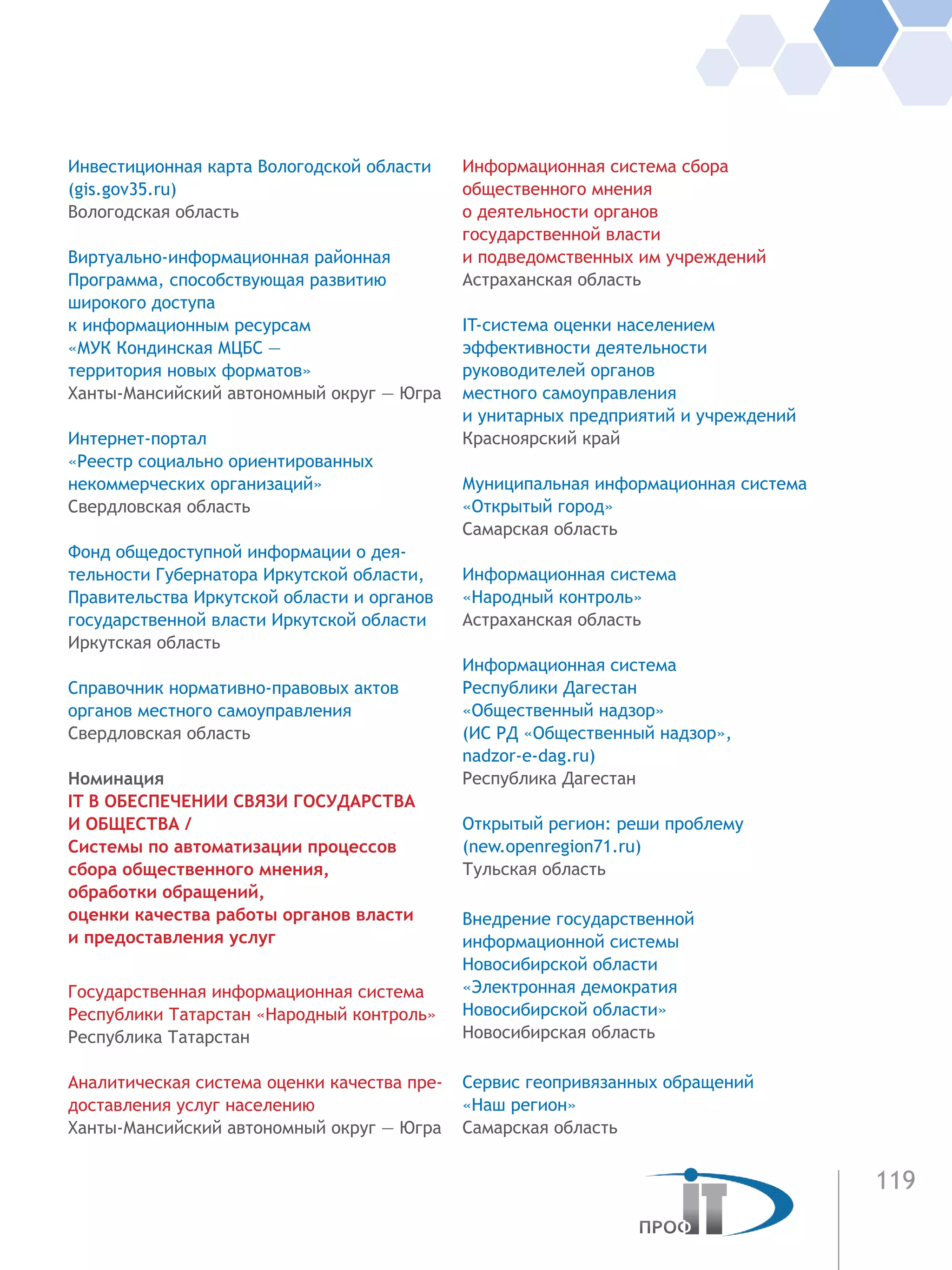 119
Инвестиционная карта Вологодской области
(gis.gov35.ru)
Вологодская область
Виртуально-информационная районная
Программа, способствующая развитию
широкого доступа
к информационным ресурсам
«МУК Кондинская МЦБС —
территория новых форматов»
Ханты-Мансийский автономный округ — Югра
Интернет-портал
«Реестр социально ориентированных
некоммерческих организаций»	
Свердловская область
Фонд общедоступной информации о дея-
тельности Губернатора Иркутской области,
Правительства Иркутской области и органов
государственной власти Иркутской области	
Иркутская область
Справочник нормативно-правовых актов
органов местного самоуправления	
Свердловская область
Номинация
IT В ОБЕСПЕЧЕНИИ СВЯЗИ ГОСУДАРСТВА
И ОБЩЕСТВА /
Системы по автоматизации процессов
сбора общественного мнения,
обработки обращений,
оценки качества работы органов власти
и предоставления услуг
Государственная информационная система
Республики Татарстан «Народный контроль»	
Республика Татарстан
Аналитическая система оценки качества пре-
доставления услуг населению
Ханты-Мансийский автономный округ — Югра
Информационная система сбора
общественного мнения
о деятельности органов
государственной власти
и подведомственных им учреждений
Астраханская область
IT-система оценки населением
эффективности деятельности
руководителей органов
местного самоуправления
и унитарных предприятий и учреждений
Красноярский край
Муниципальная информационная система
«Открытый город»
Самарская область
Информационная система
«Народный контроль»	
Астраханская область
Информационная система
Республики Дагестан
«Общественный надзор»
(ИС РД «Общественный надзор»,
nadzor-e-dag.ru)
Республика Дагестан
Открытый регион: реши проблему
(new.openregion71.ru)
Тульская область
Внедрение государственной
информационной системы
Новосибирской области
«Электронная демократия
Новосибирской области»	
Новосибирская область
Сервис геопривязанных обращений
«Наш регион»
Самарская область
 