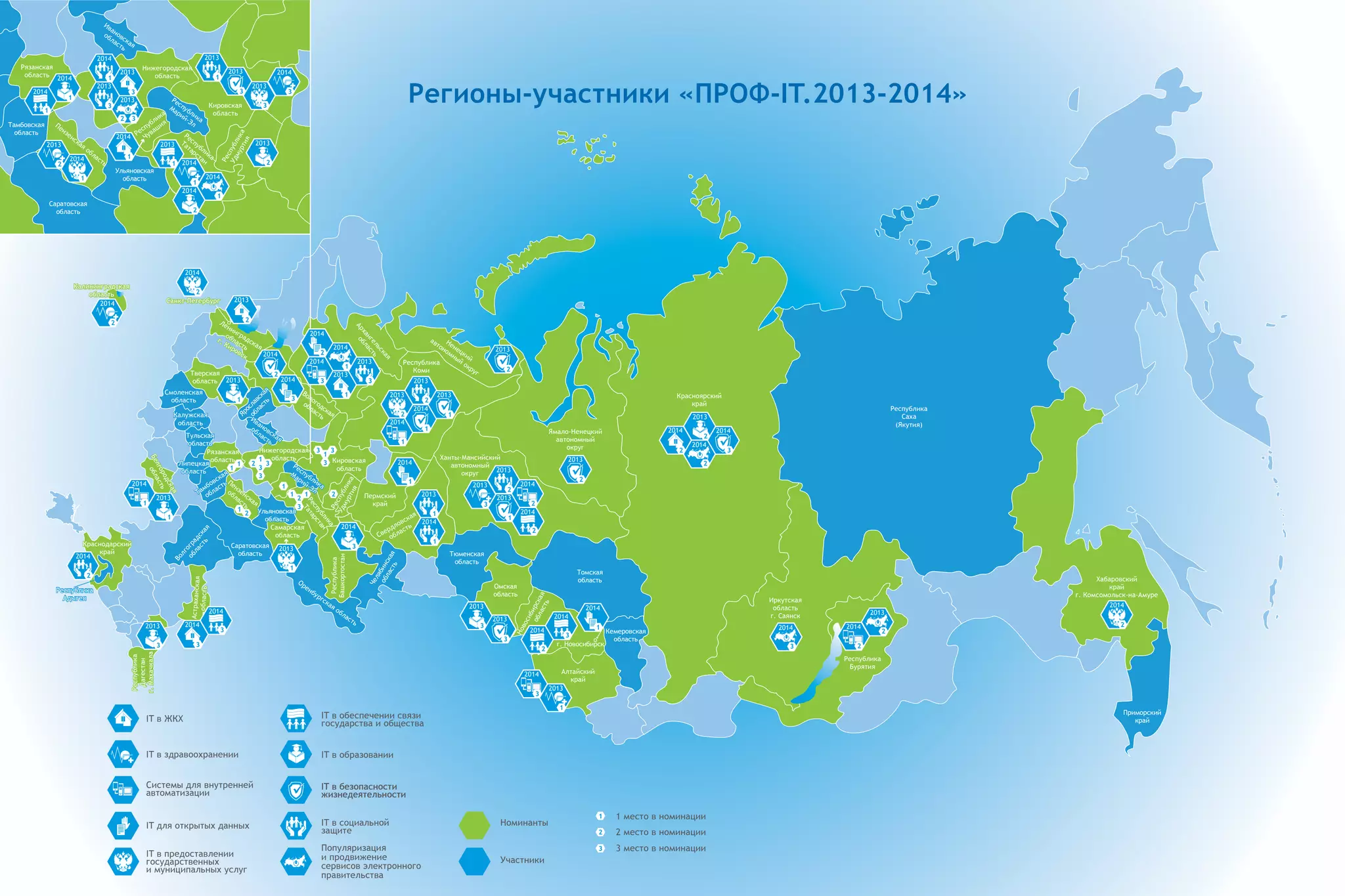 Алтайский
край
Ивановская
область
Ивановская
область
IT в ЖКХ IT в обеспечении связи
государства и общества
IT в образовании
IT в безопасности
жизнедеятельности
IT в социальной
защите
IT в здравоохранении
Системы для внутренней
автоматизации
IT для открытых данных
IT в предоставлении
государственных
и муниципальных услуг
Популяризация
и продвижение
сервисов электронного
правительства
Номинанты
Участники
Самарская
область
Белгородская
область
Белгородская
область
Республика
Бурятия
Астраханская
область
Астраханская
область
Волгоградская
область
Краснодарский
край
Краснодарский
край
Иркутская
область
г. Саянск
Ленинградская
область
г. Кировск
Ленинградская
область
г. Кировск
Калининградская
область
Калининградская
область
Калужская
область
Калужская
область
Калужская
область
Калужская
область
Кемеровская
область
Кировская
область
Архангельская
область
Красноярский
край
Липецкая
область
Липецкая
область
Новосибирская
область
Омская
область
Оренбургская
область
Пензенская
область
Ненецкий
автономный
округ
Пермский
край
Приморский
край
Республика
Адыгея
Республика
Адыгея
Республика
Башкортостан
Республика
Дагестан
г.Махачкала
Республика
Дагестан
г.Махачкала
Республика
Коми
республика
Марий-Эл
Республика
Марий-Эл
Республика
Саха
(Якутия)
Республика
Татарстан
Республика
Удмуртия
Республика
Удмуртия
Санкт-ПетербургСанкт-Петербург
Саратовская
область
Свердловская
область
Смоленская
область
Тамбовская
область
Тамбовская
область
Тверская
область
Тульская
область
Тульская
область
Томская
область
Тюменская
область
Ульяновская
область
Ульяновская
область
Хабаровский
край
г. Комсомольск-на-Амуре
Ханты-Мансийский
автономный
округ
Челябинская
область
Ярославская
область
Ярославская
область
Ямало-Ненецкий
автономный
округ
Кировская
область
Республика
Удмуртия
Республика
Татарстан
Республика
Татарстан
Республика
Марий-Эл
Ивановская
область
Республика
Чувашия
Нижегородская
область
Рязанская
область
Рязанская
область
Пензенская
область
Ульяновская
область
Ульяновская
область
Саратовская
область
Тамбовская
область
Нижегородская
область
Нижегородская
область
Вологодская
область
1 место в номинации
2 место в номинации
3 место в номинации
г. Новосибирск
1
2014
1
2013
2013
1
2014
3
2013
1
2014
3
3
2014
2014
1
2013
1
2014
2
2014
3
2014
3
2014
2
2013
2014
2
2014
2
3
2014
2
2014
2013
2
2
2014
2
2013
3
2013
2 3
3
2013
2014
1
2014
3
2014
2
2014
1
2013
3
2
2013
2013
3
3
2013 2014
3
2013
1
2013
2
3
2013
2013
3
2014
1
2013
2
2014
1
2014
3
2013
3
2013
2
2013
2
2014
1
2014
1
2013
1
2013
2
2014
1
2014
1
2014
2
2013
1
2014
1
2013
1
2014
2
2013
3
2013
2
2013
1
2014
2
2014
2
2013
2
1
2014
2013
1
1
2014
2014
1
2014
2
3
3
3
1
1
3
1
2
3
3
2
3
1
1
1
1
2
1
2014
2
2014
3
IT в безопасности
жизнедеятельности
3
2
1
2
Регионы-участники «ПРОФ-IT.2013-2014»
 