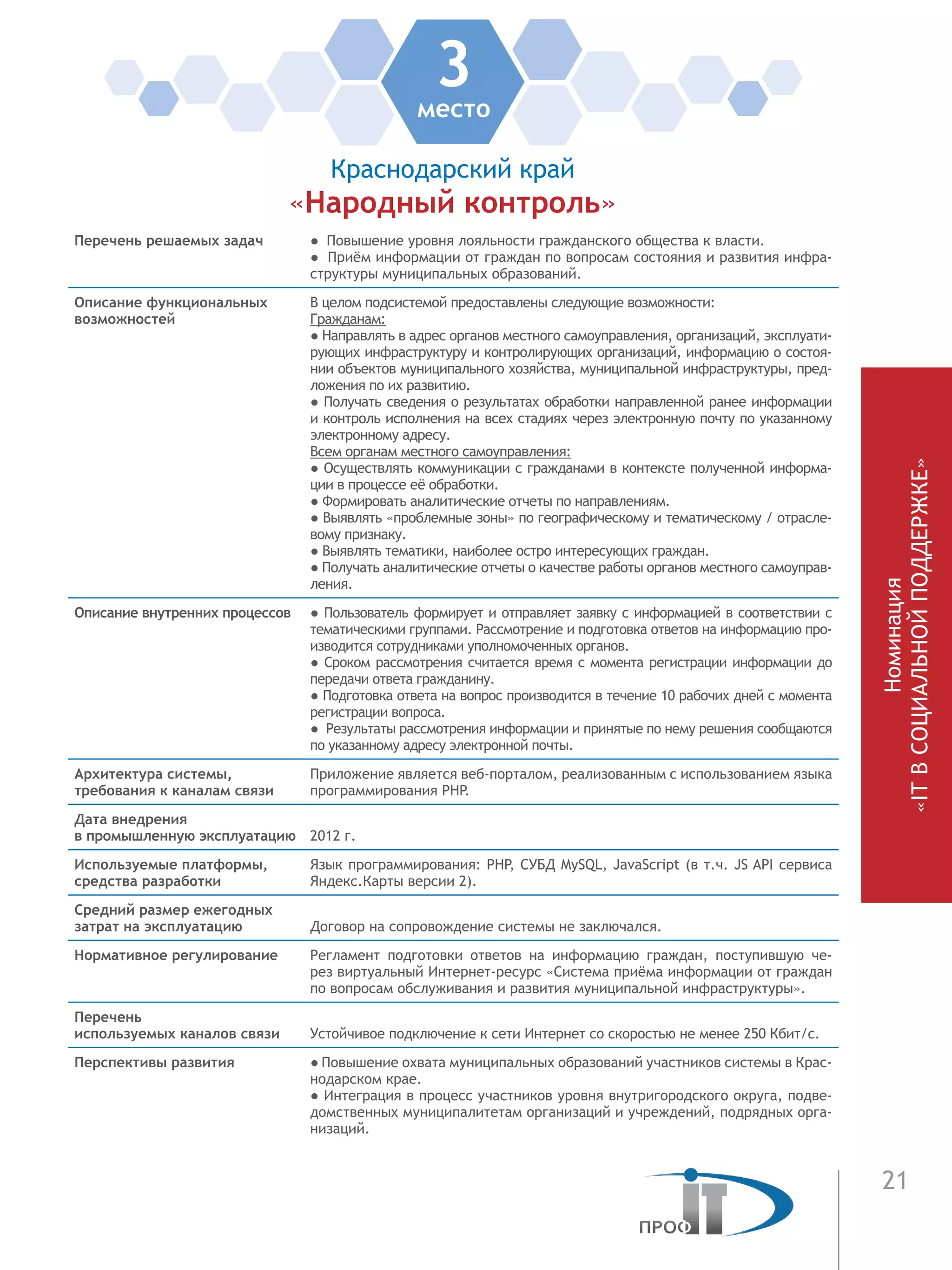 21
Номинация
«ITВСОЦИАЛЬНОЙПОДДЕРЖКЕ»
Перечень решаемых задач ●  Повышение уровня лояльности гражданского общества к власти.
●  Приём информации от граждан по вопросам состояния и развития инфра-
структуры муниципальных образований.
Описание функциональных
возможностей
В целом подсистемой предоставлены следующие возможности:
Гражданам:
● Направлять в адрес органов местного самоуправления, организаций, эксплуати-
рующих инфраструктуру и контролирующих организаций, информацию о состоя-
нии объектов муниципального хозяйства, муниципальной инфраструктуры, пред-
ложения по их развитию.
● Получать сведения о результатах обработки направленной ранее информации
и контроль исполнения на всех стадиях через электронную почту по указанному
электронному адресу.
Всем органам местного самоуправления:
● Осуществлять коммуникации с гражданами в контексте полученной информа-
ции в процессе её обработки.
● Формировать аналитические отчеты по направлениям.
● Выявлять «проблемные зоны» по географическому и тематическому / отрасле-
вому признаку.
● Выявлять тематики, наиболее остро интересующих граждан.
● Получать аналитические отчеты о качестве работы органов местного самоуправ-
ления.
Описание внутренних процессов ● Пользователь формирует и отправляет заявку с информацией в соответствии с
тематическими группами. Рассмотрение и подготовка ответов на информацию про-
изводится сотрудниками уполномоченных органов.
● Сроком рассмотрения считается время с момента регистрации информации до
передачи ответа гражданину.
● Подготовка ответа на вопрос производится в течение 10 рабочих дней с момента
регистрации вопроса.
●  Результаты рассмотрения информации и принятые по нему решения сообщаются
по указанному адресу электронной почты.
Архитектура системы,
требования к каналам связи
Приложение является веб-порталом, реализованным с использованием языка
программирования PHP.
Дата внедрения
в промышленную эксплуатацию 2012 г.
Используемые платформы,
средства разработки
Язык программирования: PHP, СУБД MySQL, JavaScript (в т.ч. JS API сервиса
Яндекс.Карты версии 2).
Средний размер ежегодных
затрат на эксплуатацию Договор на сопровождение системы не заключался.
Нормативное регулирование Регламент подготовки ответов на информацию граждан, поступившую че-
рез виртуальный Интернет-ресурс «Система приёма информации от граждан
по вопросам обслуживания и развития муниципальной инфраструктуры».
Перечень
используемых каналов связи Устойчивое подключение к сети Интернет со скоростью не менее 250 Кбит/с.
Перспективы развития ● Повышение охвата муниципальных образований участников системы в Крас-
нодарском крае.
● Интеграция в процесс участников уровня внутригородского округа, подве-
домственных муниципалитетам организаций и учреждений, подрядных орга-
низаций.
Краснодарский край
«Народный контроль»
3место
 