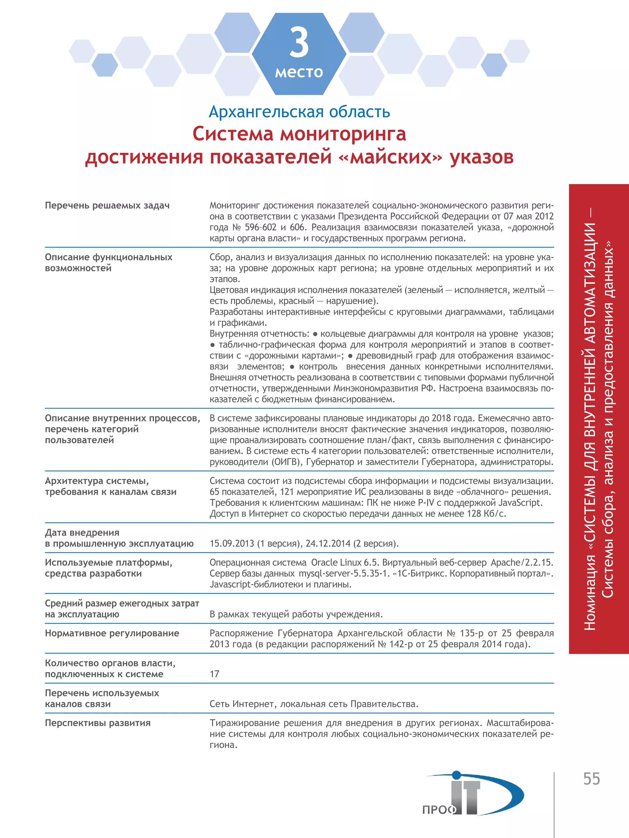 55
Номинация«СИСТЕМЫДЛЯВНУТРЕННЕЙАВТОМАТИЗАЦИИ—
Системысбора,анализаипредоставленияданных»
3место
Архангельская область
Система мониторинга
достижения показателей «майских» указов
Перечень решаемых задач Мониторинг достижения показателей социально-экономического развития реги-
она в соответствии с указами Президента Российской Федерации от 07 мая 2012
года № 596–602 и 606. Реализация взаимосвязи показателей указа, «дорожной
карты органа власти» и государственных программ региона.
Описание функциональных
возможностей
Сбор, анализ и визуализация данных по исполнению показателей: на уровне ука-
за; на уровне дорожных карт региона; на уровне отдельных мероприятий и их
этапов.
Цветовая индикация исполнения показателей (зеленый — исполняется, желтый —
есть проблемы, красный — нарушение).
Разработаны интерактивные интерфейсы с круговыми диаграммами, таблицами
и графиками.
Внутренняя отчетность: ● кольцевые диаграммы для контроля на уровне указов;
● таблично-графическая форма для контроля мероприятий и этапов в соответ-
ствии с «дорожными картами»; ● древовидный граф для отображения взаимос-
вязи элементов; ●  контроль внесения данных конкретными исполнителями.
Внешняя отчетность реализована в соответствии с типовыми формами публичной
отчетности, утвержденными Минэкономразвития РФ. Настроена взаимосвязь по-
казателей с бюджетным финансированием.
Описание внутренних процессов,
перечень категорий
пользователей
В системе зафиксированы плановые индикаторы до 2018 года. Ежемесячно авто-
ризованные исполнители вносят фактические значения индикаторов, позволяю-
щие проанализировать соотношение план/факт, связь выполнения с финансиро-
ванием. В системе есть 4 категории пользователей: ответственные исполнители,
руководители (ОИГВ), Губернатор и заместители Губернатора, администраторы.
Архитектура системы,
требования к каналам связи
Система состоит из подсистемы сбора информации и подсистемы визуализации.
65 показателей, 121 мероприятие ИС реализованы в виде «облачного» решения.
Требования к клиентским машинам: ПК не ниже P-IV с поддержкой JavaScript.
Доступ в Интернет со скоростью передачи данных не менее 128 Кб/с.
Дата внедрения
в промышленную эксплуатацию 15.09.2013 (1 версия), 24.12.2014 (2 версия).
Используемые платформы,
средства разработки
Операционная система Oracle Linux 6.5. Виртуальный веб-сервер Apache/2.2.15.
Сервер базы данных mysql-server-5.5.35-1. «1С-Битрикс. Корпоративный портал».
Javascript-библиотеки и плагины.
Средний размер ежегодных затрат
на эксплуатацию В рамках текущей работы учреждения.
Нормативное регулирование Распоряжение Губернатора Архангельской области № 135-р от 25 февраля
2013 года (в редакции распоряжений № 142-р от 25 февраля 2014 года).
Количество органов власти,
подключенных к системе 17
Перечень используемых
каналов связи Сеть Интернет, локальная сеть Правительства.
Перспективы развития Тиражирование решения для внедрения в других регионах. Масштабирова-
ние системы для контроля любых социально-экономических показателей ре-
гиона.
 