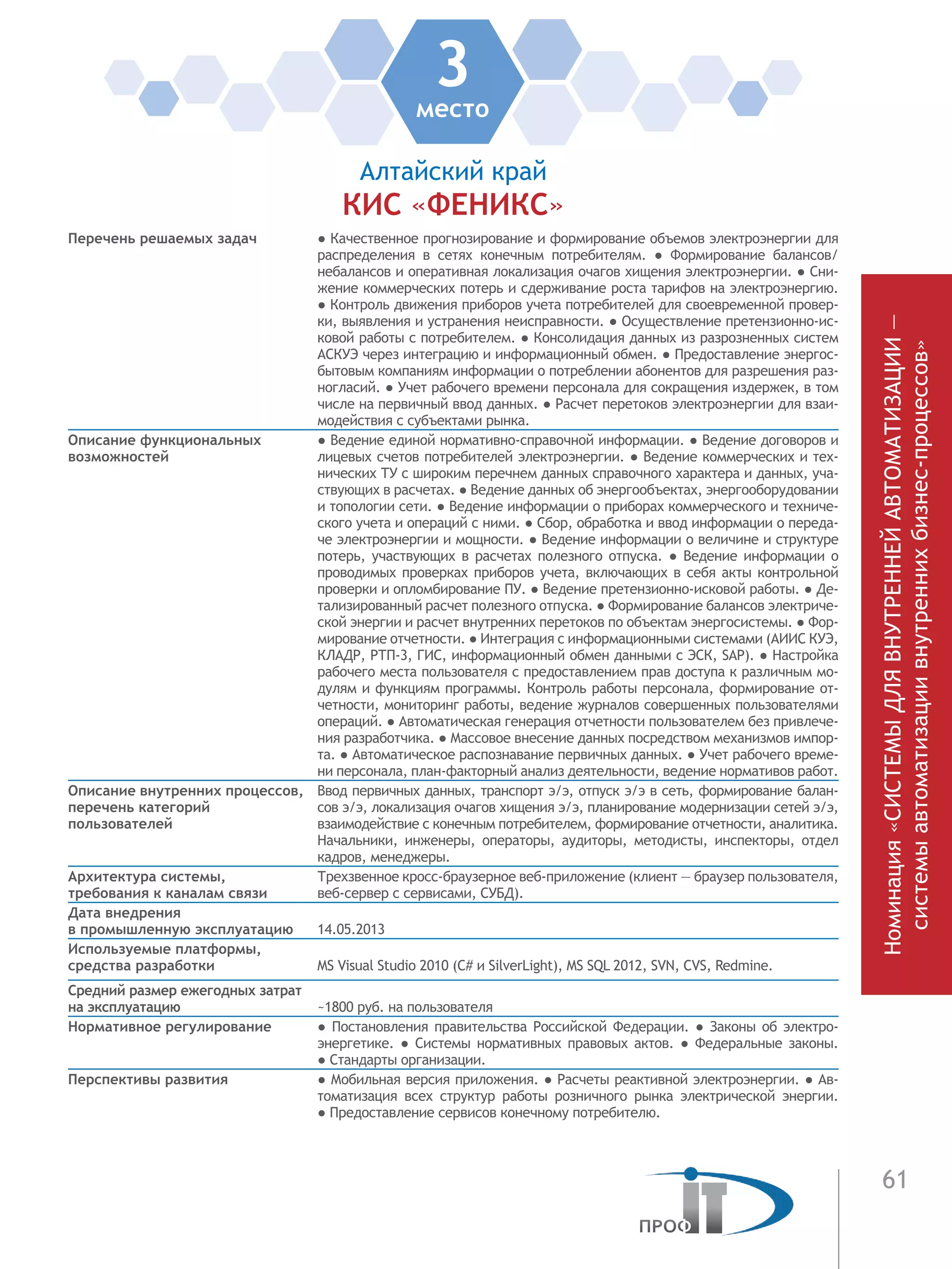 61
Номинация«СИСТЕМЫДЛЯВНУТРЕННЕЙАВТОМАТИЗАЦИИ—
системыавтоматизациивнутреннихбизнес-процессов»
3место
Алтайский край
КИС «ФЕНИКС»
Перечень решаемых задач ● Качественное прогнозирование и формирование объемов электроэнергии для
распределения в сетях конечным потребителям. ●  Формирование балансов/
небалансов и оперативная локализация очагов хищения электроэнергии. ● Сни-
жение коммерческих потерь и сдерживание роста тарифов на электроэнергию.
● Контроль движения приборов учета потребителей для своевременной провер-
ки, выявления и устранения неисправности. ● Осуществление претензионно-ис-
ковой работы с потребителем. ● Консолидация данных из разрозненных систем
АСКУЭ через интеграцию и информационный обмен. ● Предоставление энергос-
бытовым компаниям информации о потреблении абонентов для разрешения раз-
ногласий. ● Учет рабочего времени персонала для сокращения издержек, в том
числе на первичный ввод данных. ● Расчет перетоков электроэнергии для взаи-
модействия с субъектами рынка.
Описание функциональных
возможностей
● Ведение единой нормативно-справочной информации. ● Ведение договоров и
лицевых счетов потребителей электроэнергии. ● Ведение коммерческих и тех-
нических ТУ с широким перечнем данных справочного характера и данных, уча-
ствующих в расчетах. ● Ведение данных об энергообъектах, энергооборудовании
и топологии сети. ● Ведение информации о приборах коммерческого и техниче-
ского учета и операций с ними. ● Сбор, обработка и ввод информации о переда-
че электроэнергии и мощности. ● Ведение информации о величине и структуре
потерь, участвующих в расчетах полезного отпуска. ● Ведение информации о
проводимых проверках приборов учета, включающих в себя акты контрольной
проверки и опломбирование ПУ. ● Ведение претензионно-исковой работы. ● Де-
тализированный расчет полезного отпуска. ● Формирование балансов электриче-
ской энергии и расчет внутренних перетоков по объектам энергосистемы. ● Фор-
мирование отчетности. ● Интеграция с информационными системами (АИИС КУЭ,
КЛАДР, РТП-3, ГИС, информационный обмен данными с ЭСК, SAP). ● Настройка
рабочего места пользователя с предоставлением прав доступа к различным мо-
дулям и функциям программы. Контроль работы персонала, формирование от-
четности, мониторинг работы, ведение журналов совершенных пользователями
операций. ● Автоматическая генерация отчетности пользователем без привлече-
ния разработчика. ● Массовое внесение данных посредством механизмов импор-
та. ● Автоматическое распознавание первичных данных. ● Учет рабочего време-
ни персонала, план-факторный анализ деятельности, ведение нормативов работ.
Описание внутренних процессов,
перечень категорий
пользователей
Ввод первичных данных, транспорт э/э, отпуск э/э в сеть, формирование балан-
сов э/э, локализация очагов хищения э/э, планирование модернизации сетей э/э,
взаимодействие с конечным потребителем, формирование отчетности, аналитика.
Начальники, инженеры, операторы, аудиторы, методисты, инспекторы, отдел
кадров, менеджеры.
Архитектура системы,
требования к каналам связи
Трехзвенное кросс-браузерное веб-приложение (клиент — браузер пользователя,
веб-сервер с сервисами, СУБД).
Дата внедрения
в промышленную эксплуатацию 14.05.2013
Используемые платформы,
средства разработки MS Visual Studio 2010 (C# и SilverLight), MS SQL 2012, SVN, CVS, Redmine.
Средний размер ежегодных затрат
на эксплуатацию ~1800 руб. на пользователя
Нормативное регулирование ● Постановления правительства Российской Федерации. ● Законы об электро-
энергетике. ● Системы нормативных правовых актов. ● Федеральные законы.
● Стандарты организации.
Перспективы развития ● Мобильная версия приложения. ● Расчеты реактивной электроэнергии. ● Ав-
томатизация всех структур работы розничного рынка электрической энергии.
● Предоставление сервисов конечному потребителю.
 
