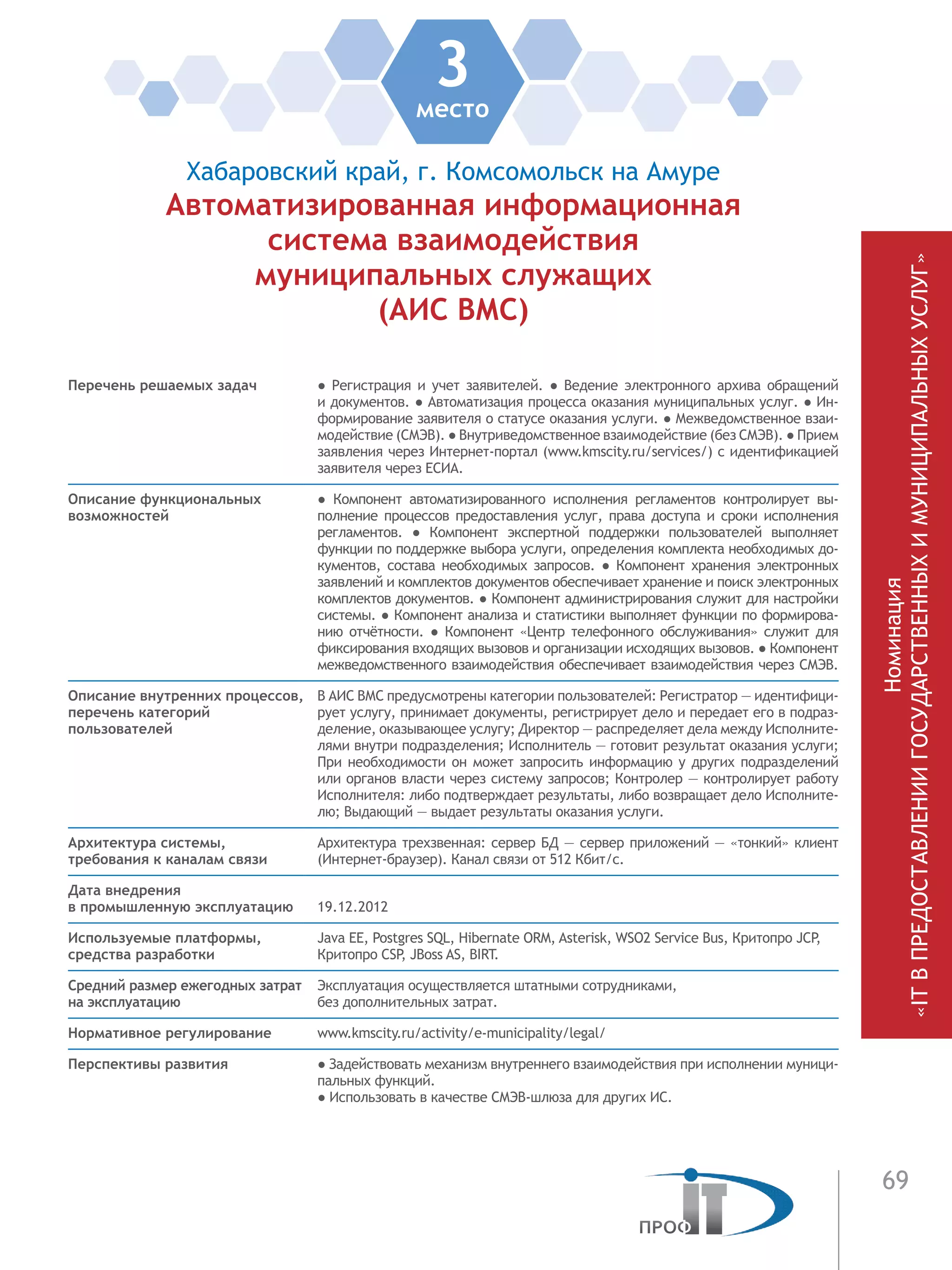 69
3место
Хабаровский край, г. Комсомольск на Амуре
Автоматизированная информационная
система взаимодействия
муниципальных служащих
(АИС ВМС)
Перечень решаемых задач ● Регистрация и учет заявителей.  ● Ведение электронного архива обращений
и документов. ● Автоматизация процесса оказания муниципальных услуг. ● Ин-
формирование заявителя о статусе оказания услуги. ● Межведомственное взаи-
модействие (СМЭВ). ● Внутриведомственное взаимодействие (без СМЭВ). ● Прием
заявления через Интернет-портал (www.kmscity.ru/services/) с идентификацией
заявителя через ЕСИА.
Описание функциональных
возможностей
● Компонент автоматизированного исполнения регламентов контролирует вы-
полнение процессов предоставления услуг, права доступа и сроки исполнения
регламентов.  ●  Компонент экспертной поддержки пользователей выполняет
функции по поддержке выбора услуги, определения комплекта необходимых до-
кументов, состава необходимых запросов. ●  Компонент хранения электронных
заявлений и комплектов документов обеспечивает хранение и поиск электронных
комплектов документов. ● Компонент администрирования служит для настройки
системы. ● Компонент анализа и статистики выполняет функции по формирова-
нию отчётности. ●  Компонент «Центр телефонного обслуживания» служит для
фиксирования входящих вызовов и организации исходящих вызовов. ● Компонент
межведомственного взаимодействия обеспечивает взаимодействия через СМЭВ.
Описание внутренних процессов,
перечень категорий
пользователей
В АИС ВМС предусмотрены категории пользователей: Регистратор — идентифици-
рует услугу, принимает документы, регистрирует дело и передает его в подраз-
деление, оказывающее услугу; Директор — распределяет дела между Исполните-
лями внутри подразделения; Исполнитель — готовит результат оказания услуги;
При необходимости он может запросить информацию у других подразделений
или органов власти через систему запросов; Контролер — контролирует работу
Исполнителя: либо подтверждает результаты, либо возвращает дело Исполните-
лю; Выдающий — выдает результаты оказания услуги.
Архитектура системы,
требования к каналам связи
Архитектура трехзвенная: сервер БД — сервер приложений — «тонкий» клиент
(Интернет-браузер). Канал связи от 512 Кбит/с.
Дата внедрения
в промышленную эксплуатацию 19.12.2012
Используемые платформы,
средства разработки
Java EE, Postgres SQL, Hibernate ORM, Asterisk, WSO2 Service Bus, Критопро JCP,
Критопро CSP, JBoss AS, BIRT.
Средний размер ежегодных затрат
на эксплуатацию
Эксплуатация осуществляется штатными сотрудниками,
без дополнительных затрат.
Нормативное регулирование www.kmscity.ru/activity/e-municipality/legal/
Перспективы развития ● Задействовать механизм внутреннего взаимодействия при исполнении муници-
пальных функций.
● Использовать в качестве СМЭВ-шлюза для других ИС.
Номинация
«ITВПРЕДОСТАВЛЕНИИГОСУДАРСТВЕННЫХИМУНИЦИПАЛЬНЫХУСЛУГ»
 