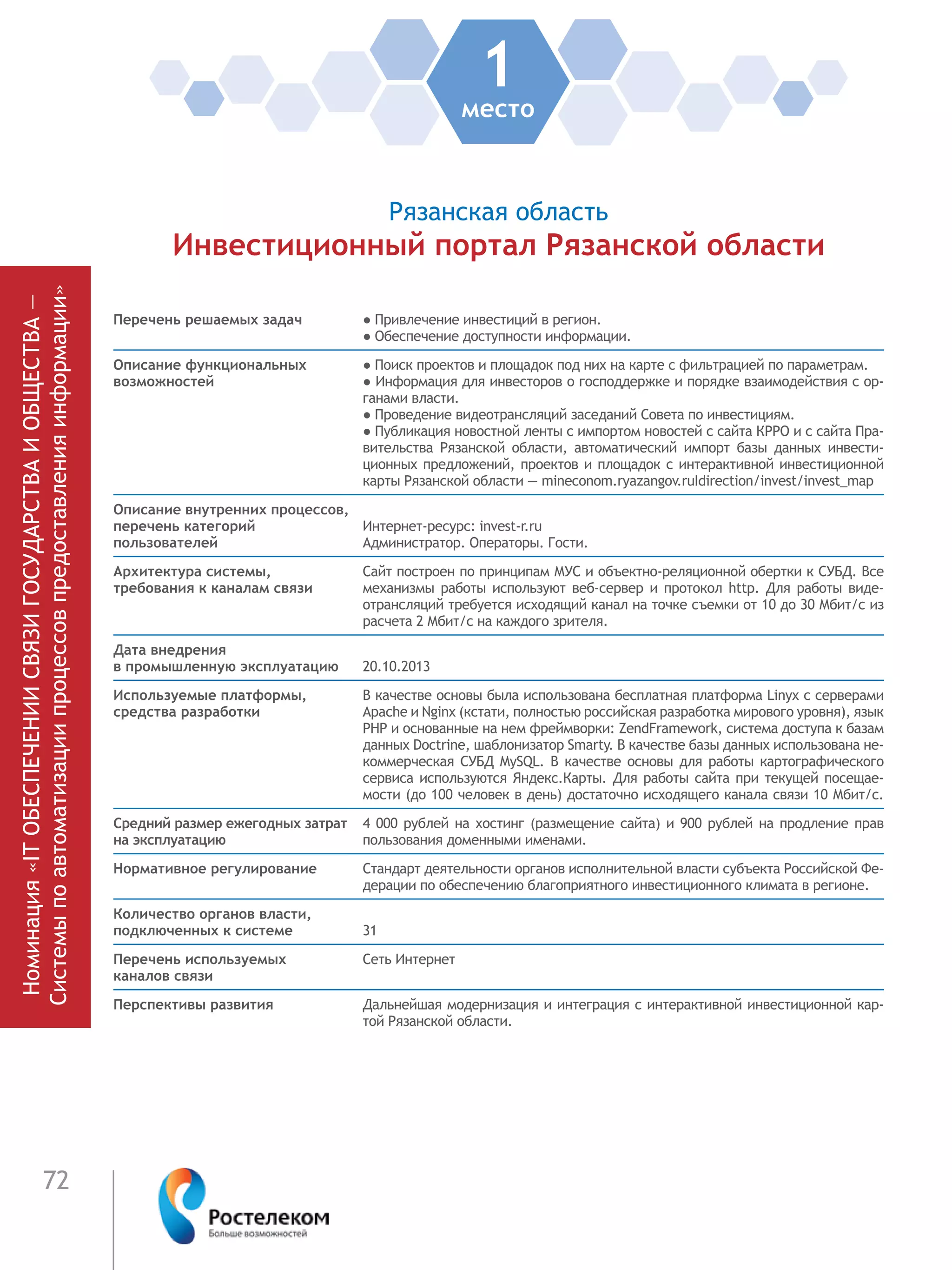 72
1место
Рязанская область
Инвестиционный портал Рязанской области
Номинация«ITОБЕСПЕЧЕНИИСВЯЗИГОСУДАРСТВАИОБЩЕСТВА—
Системыпоавтоматизациипроцессовпредоставленияинформации»
Перечень решаемых задач ● Привлечение инвестиций в регион.
● Обеспечение доступности информации.
Описание функциональных
возможностей
● Поиск проектов и площадок под них на карте с фильтрацией по параметрам.
● Информация для инвесторов о господдержке и порядке взаимодействия с ор-
ганами власти.
● Проведение видеотрансляций заседаний Совета по инвестициям.
● Публикация новостной ленты с импортом новостей с сайта КРРО и с сайта Пра-
вительства Рязанской области, автоматический импорт базы данных инвести-
ционных предложений, проектов и площадок с интерактивной инвестиционной
карты Рязанской области — mineconom.ryazangov.ruIdirection/invest/invest_mар
Описание внутренних процессов,
перечень категорий
пользователей
Интернет-ресурс: invest-r.ru
Администратор. Операторы. Гости.
Архитектура системы,
требования к каналам связи
Сайт построен по принципам МУС и объектно-реляционной обертки к СУБД. Все
механизмы работы используют веб-сервер и протокол http. Для работы виде-
отрансляций требуется исходящий канал на точке съемки от 10 до 30 Мбит/с из
расчета 2 Мбит/с на каждого зрителя.
Дата внедрения
в промышленную эксплуатацию 20.10.2013
Используемые платформы,
средства разработки
В качестве основы была использована бесплатная платформа Linyx с серверами
Apache и Nginx (кстати, полностью российская разработка мирового уровня), язык
РНР и основанные на нем фреймворки: ZendFramework, система доступа к базам
данных Doctrine, шаблонизатор Smarty. В качестве базы данных использована не-
коммерческая СУБД MySQL. В качестве основы для работы картографического
сервиса используются Яндекс.Карты. Для работы сайта при текущей посещае-
мости (до 100 человек в день) достаточно исходящего канала связи 10 Мбит/с.
Средний размер ежегодных затрат
на эксплуатацию
4 000 рублей на хостинг (размещение сайта) и 900 рублей на продление прав
пользования доменными именами.
Нормативное регулирование Стандарт деятельности органов исполнительной власти субъекта Российской Фе-
дерации по обеспечению благоприятного инвестиционного климата в регионе.
Количество органов власти,
подключенных к системе 31
Перечень используемых
каналов связи
Сеть Интернет
Перспективы развития Дальнейшая модернизация и интеграция с интерактивной инвестиционной кар-
той Рязанской области.
 