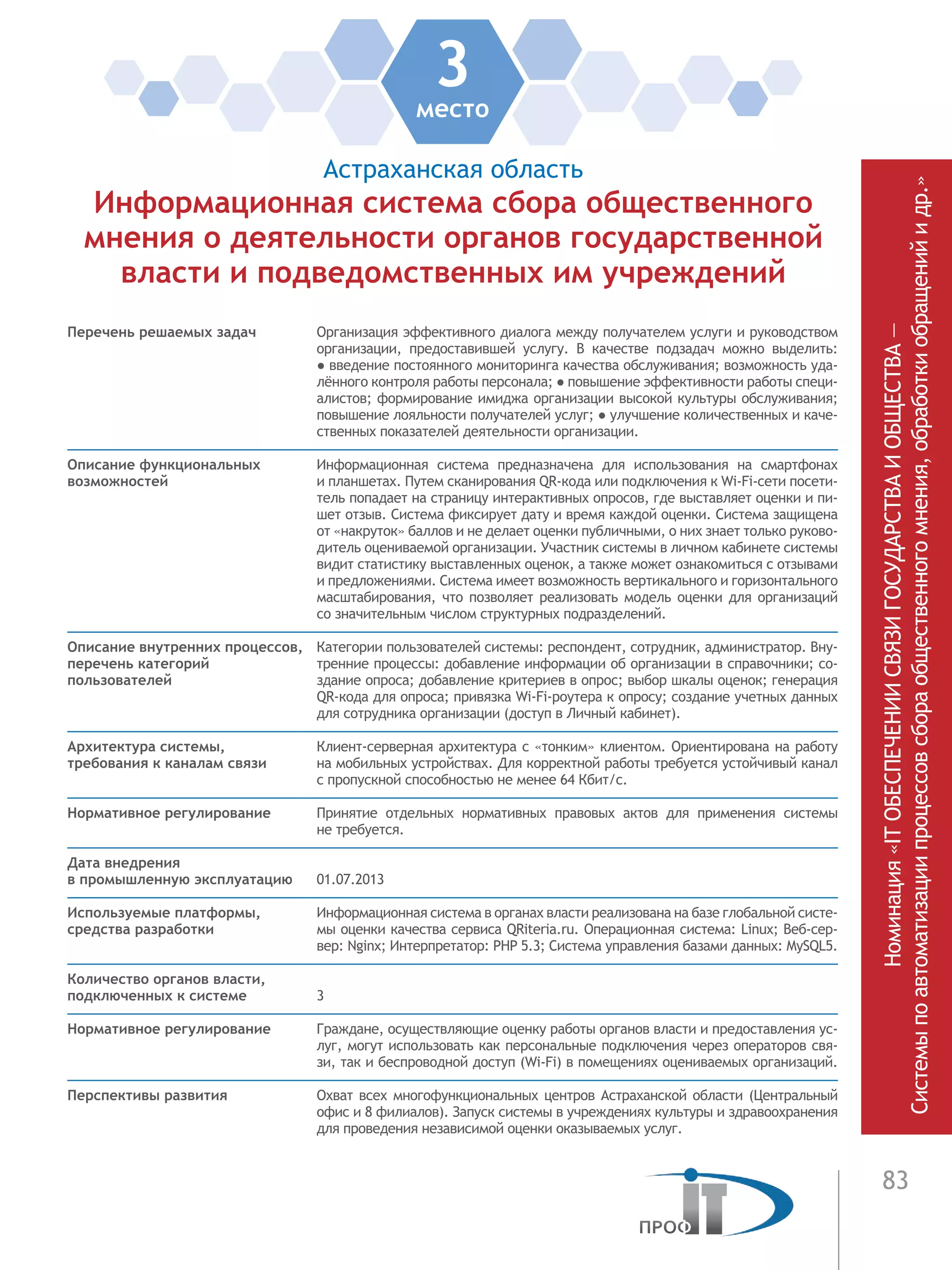 83
3место
Астраханская область
Информационная система сбора общественного
мнения о деятельности органов государственной
власти и подведомственных им учреждений
Перечень решаемых задач Организация эффективного диалога между получателем услуги и руководством
организации, предоставившей услугу. В качестве подзадач можно выделить:
● введение постоянного мониторинга качества обслуживания; возможность уда-
лённого контроля работы персонала; ● повышение эффективности работы специ-
алистов; формирование имиджа организации высокой культуры обслуживания;
повышение лояльности получателей услуг; ● улучшение количественных и каче-
ственных показателей деятельности организации.
Описание функциональных
возможностей
Информационная система предназначена для использования на смартфонах
и планшетах. Путем сканирования QR-кода или подключения к Wi-Fi-сети посети-
тель попадает на страницу интерактивных опросов, где выставляет оценки и пи-
шет отзыв. Система фиксирует дату и время каждой оценки. Система защищена
от «накруток» баллов и не делает оценки публичными, о них знает только руково-
дитель оцениваемой организации. Участник системы в личном кабинете системы
видит статистику выставленных оценок, а также может ознакомиться с отзывами
и предложениями. Система имеет возможность вертикального и горизонтального
масштабирования, что позволяет реализовать модель оценки для организаций
со значительным числом структурных подразделений.
Описание внутренних процессов,
перечень категорий
пользователей
Категории пользователей системы: респондент, сотрудник, администратор. Вну-
тренние процессы: добавление информации об организации в справочники; со-
здание опроса; добавление критериев в опрос; выбор шкалы оценок; генерация
QR-кода для опроса; привязка Wi-Fi-роутера к опросу; создание учетных данных
для сотрудника организации (доступ в Личный кабинет).
Архитектура системы,
требования к каналам связи
Клиент-серверная архитектура с «тонким» клиентом. Ориентирована на работу
на мобильных устройствах. Для корректной работы требуется устойчивый канал
с пропускной способностью не менее 64 Кбит/с.
Нормативное регулирование Принятие отдельных нормативных правовых актов для применения системы
не требуется.
Дата внедрения
в промышленную эксплуатацию 01.07.2013
Используемые платформы,
средства разработки
Информационная система в органах власти реализована на базе глобальной систе-
мы оценки качества сервиса QRiteria.ru. Операционная система: Linux; Веб-сер-
вер: Nginx; Интерпретатор: PHP 5.3; Система управления базами данных: MySQL5.
Количество органов власти,
подключенных к системе 3
Нормативное регулирование Граждане, осуществляющие оценку работы органов власти и предоставления ус-
луг, могут использовать как персональные подключения через операторов свя-
зи, так и беспроводной доступ (Wi-Fi) в помещениях оцениваемых организаций.
Перспективы развития Охват всех многофункциональных центров Астраханской области (Центральный
офис и 8 филиалов). Запуск системы в учреждениях культуры и здравоохранения
для проведения независимой оценки оказываемых услуг.
Номинация«ITОБЕСПЕЧЕНИИСВЯЗИГОСУДАРСТВАИОБЩЕСТВА—
Системыпоавтоматизациипроцессовсбораобщественногомнения,обработкиобращенийидр.»
 