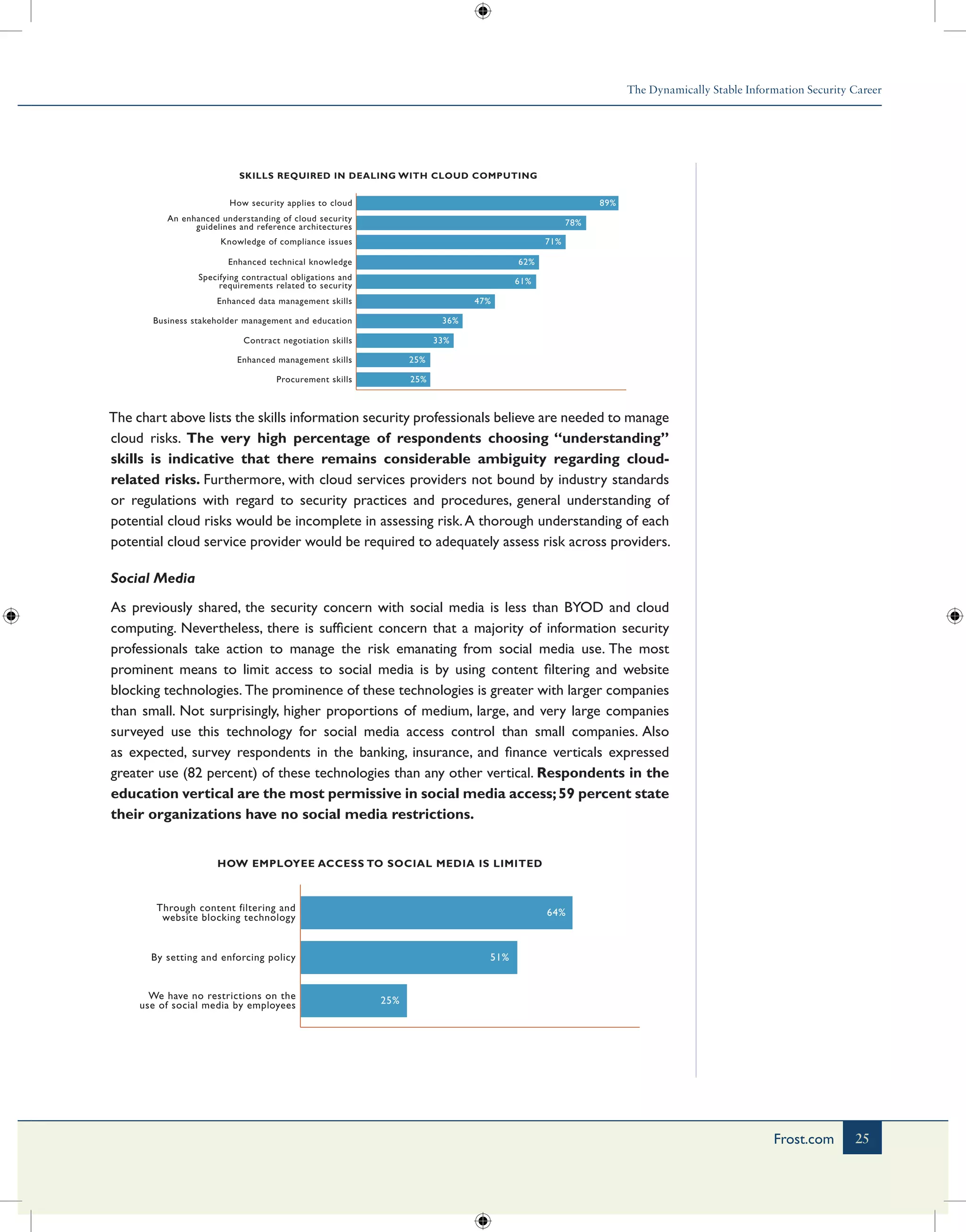 The Dynamically Stable Information Security Career
25Frost.com
SKILLS REQUIRED IN DEALING WITH CLOUD COMPUTING
Procurement skills 25%
Enhanced management skills 25%
Contract negotiation skills 33%
Business stakeholder management and education 36%
Enhanced data management skills 47%
Specifying contractual obligations and
requirements related to security 61%
Enhanced technical knowledge 62%
Knowledge of compliance issues 71%
An enhanced understanding of cloud security
guidelines and reference architectures 78%
How security applies to cloud 89%
The chart above lists the skills information security professionals believe are needed to manage
cloud risks. The very high percentage of respondents choosing “understanding”
skills is indicative that there remains considerable ambiguity regarding cloud-
related risks. Furthermore, with cloud services providers not bound by industry standards
or regulations with regard to security practices and procedures, general understanding of
potential cloud risks would be incomplete in assessing risk.A thorough understanding of each
potential cloud service provider would be required to adequately assess risk across providers.
Social Media
As previously shared, the security concern with social media is less than BYOD and cloud
computing. Nevertheless, there is sufficient concern that a majority of information security
professionals take action to manage the risk emanating from social media use. The most
prominent means to limit access to social media is by using content filtering and website
blocking technologies. The prominence of these technologies is greater with larger companies
than small. Not surprisingly, higher proportions of medium, large, and very large companies
surveyed use this technology for social media access control than small companies. Also
as expected, survey respondents in the banking, insurance, and finance verticals expressed
greater use (82 percent) of these technologies than any other vertical. Respondents in the
education vertical are the most permissive in social media access;59 percent state
their organizations have no social media restrictions.
HOW EMPLOYEE ACCESS TO SOCIAL MEDIA IS LIMITED
We have no restrictions on the
use of social media by employees 25%
By setting and enforcing policy 51%
Through content filtering and
website blocking technology 64%
 