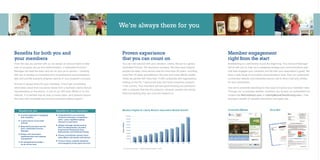 We’re always there for you



Benefits for both you and                                                           Proven experience                                                        Member engagement
your members                                                                        that you can count on                                                    right from the start
From the day you partner with us, we assign an account team to take                 You can rest assured with your decision. Liberty Mutual is a global,     Establishing our partnership is just the beginning. Your Account Manager
care of program set-up and administration. A dedicated Account                      diversified Fortune 100 insurance company. We have been helping          will sit with you to map out a marketing strategy and communications plan
Manager will lead the team and act as your go-to person — working                   people live safer, more secure lives for more than 95 years, including   that best engages your members and fits with your association’s goals. We
with you to develop an innovative and comprehensive communications                  more than 30 years specializing in the auto and home affinity market.    have a wide range of innovative communications tools, from our customized
plan and provide quarterly progress reports on your program’s success.              Today we partner with more than 11,000 companies and organizations,      co-branded website and interactive banner ads to direct mail and ­ rticles
                                                                                                                                                                                                                               a
                                                                                    making us the No. 1 sponsored auto and home insurance program            for your newsletters.
And we’re always there for your members. They’ll get consultative
                                                                                    in the country. Your members will feel good knowing you partnered
information about their insurance needs from a licensed Liberty Mutual                                                                                       And we’re constantly searching for new ways to improve your members’ lives.
                                                                                    with a company that has the products, ­ ervices, people and strong
                                                                                                                             s
representative on the phone, in one of our 350 local offices or on the                                                                                       Through our co-branded website, members can access our multimedia-rich
                                                                                    financial backing they can trust and depend on.
Internet. If a member has an auto or home claim, we’ll respond around                                                                                        content like BeFireSmart.com or LibertyMutualTeenDriving.com — that
the clock with immediate service and convenient claims support.                                                                                              provides a wealth of valuable information and safety tips.



    Benefits for you                  Benefits for your members                     Members Eligible for Liberty Mutual’s Association Member Benefit.*       Co-branded Website                     Direct Mail

      A
       proven approach to engaging     C
                                         omprehensive auto and home
      your members                      insurance coverage at competitive
                                        rates — plus a significant group
      A
       great source of non-dues
                                        discount in most states
      revenue
                                        Unique coverage options such as
                                        
      R
       esponsive/personal service
                                        New Car Replacement, Accident
      from a dedicated Account
                                        Forgiveness, Mechanical Parts
      Manager
                                        Replacement and Unlimited Towing
      S
       imple and convenient
                                        C
                                         hoice of enrollment options: Local
      implementation and ongoing
                                        sales offices, call centers and internet
      management
                                        2
                                         4-hour claims, roadside assistance
      N
       o administrative burden — 
                                        and emergency home repair services
      we do all the work

                                                                                    *On record from January 1, 1998 through December 31, 2008.
 