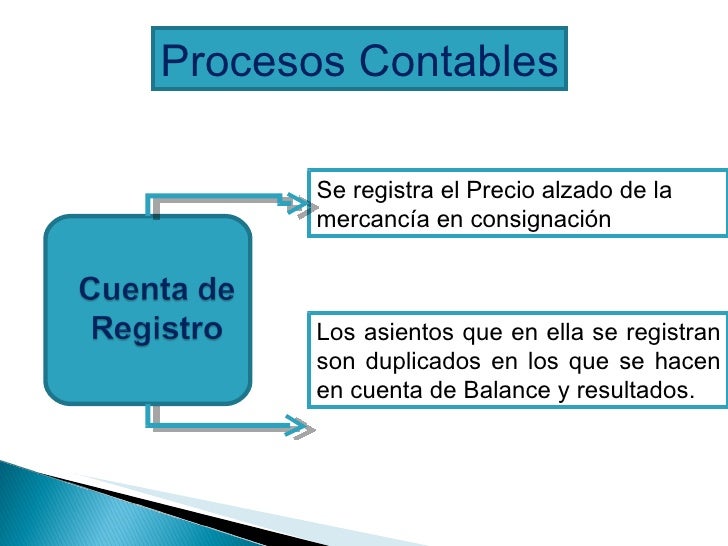 MERCANCIA EN CONSIGNACIÓN, USO DE LA CONSIGNACIONES