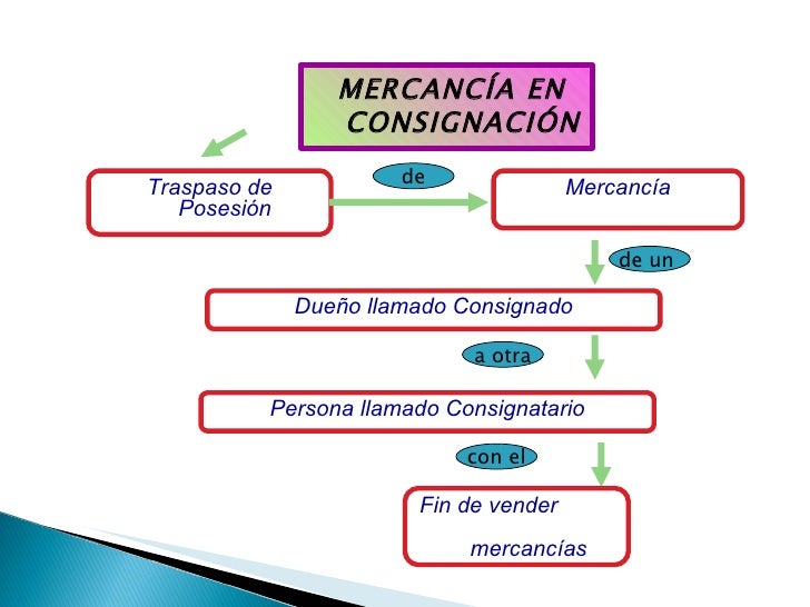 MERCANCIA EN CONSIGNACIÓN, USO DE LA CONSIGNACIONES