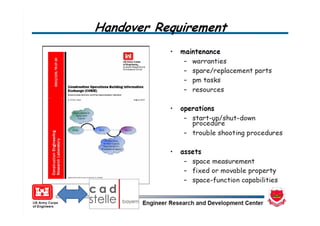Prof. Rasso Steinmann 
                                             Okt. 2012   24
Institute for Applied Building Informatics
 
