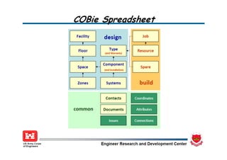 Prof. Rasso Steinmann 
                                             Okt. 2012   25
Institute for Applied Building Informatics
 