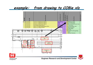 Prof. Rasso Steinmann 
                                             Okt. 2012   26
Institute for Applied Building Informatics
 