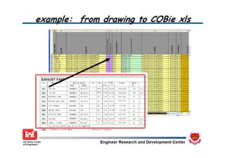 Prof. Rasso Steinmann 
                                             Okt. 2012   27
Institute for Applied Building Informatics
 