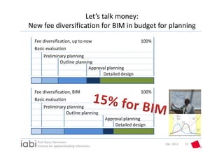 Let’s talk money:
New fee diversification for BIM in budget for planning
  Fee diversification, up to now                                100%
  Basic evaluation
       Preliminary planning
               Outline planning
                             Approval planning
                                   Detailed design


  Fee diversification, BIM                                      100%
  Basic evaluation
       Preliminary planning
                  Outline planning
                                                Approval planning
                                                    Detailed design


   Prof. Rasso Steinmann 
                                                                       Okt. 2012   32
   Institute for Applied Building Informatics
 