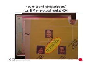 New roles and job descriptions?
                 e.g. BIM on practical level at HOK




Prof. Rasso Steinmann  Institute for 
                                                      Okt. 2012   33
Applied Building Informatics
 
