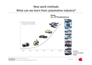 New work methods
 What can we learn from automotive industry?




                                                     Curtsey:
                                                     Dr. Bernd Gebler
                                                     BMW

Prof. Rasso Steinmann 
                                             Okt. 2012   34
Institute for Applied Building Informatics
 