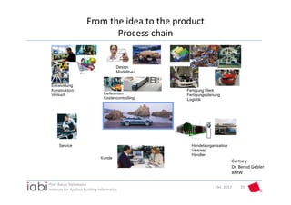 From the idea to the product
                              Process chain




                                                              Curtsey:
                                                              Dr. Bernd Gebler
                                                              BMW

Prof. Rasso Steinmann 
                                                      Okt. 2012   35
Institute for Applied Building Informatics
 