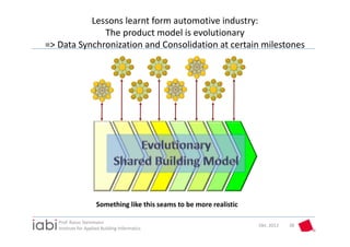 Lessons learnt form automotive industry:
              The product model is evolutionary
=> Data Synchronization and Consolidation at certain milestones




                      Something like this seams to be more realistic

   Prof. Rasso Steinmann 
                                                                       Okt. 2012   38
   Institute for Applied Building Informatics
 
