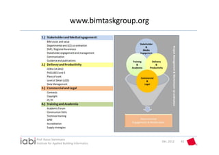 www.bimtaskgroup.org




Prof. Rasso Steinmann 
                                                  Okt. 2012   42
Institute for Applied Building Informatics
 