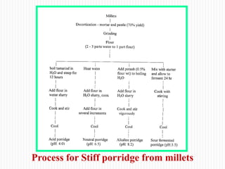 Process for Stiff porridge from millets
 