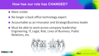 #RSAC
More visible
No longer a back office technology expert
Accountable as an Innovator and StrategicBusiness leader
Must...