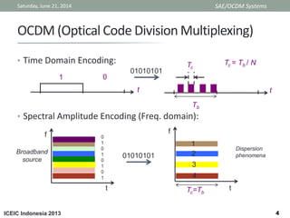 SAE/OCDM System | PPTX
