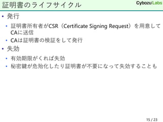 • 発行
• 証明書所有者がCSR（Certificate Signing Request）を用意して
CAに送信
• CAは証明書の検証をして発行
• 失効
• 有効期限がくれば失効
• 秘密鍵が危殆化したり証明書が不要になって失効することも
証明書のライフサイクル
15 / 23
 