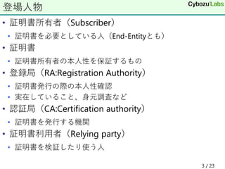 • 証明書所有者（Subscriber）
• 証明書を必要としている人（End-Entityとも）
• 証明書
• 証明書所有者の本人性を保証するもの
• 登録局（RA:Registration Authority）
• 証明書発行の際の本人性確認
• 実在していること、身元調査など
• 認証局（CA:Certification authority）
• 証明書を発行する機関
• 証明書利用者（Relying party）
• 証明書を検証したり使う人
登場人物
3 / 23
 