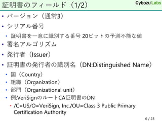 • バージョン（通常3）
• シリアル番号
• 証明書を一意に識別する番号 20ビットの予測不能な値
• 署名アルゴリズム
• 発行者（Issuer）
• 証明書の発行者の識別名（DN:Distinguished Name）
• 国（Country）
• 組織（Organization）
• 部門（Organizational unit）
• 例:VeriSignのルートCA証明書のDN
• /C=US/O=VeriSign, Inc./OU=Class 3 Public Primary
Certification Authority
証明書のフィールド（1/2）
6 / 23
 