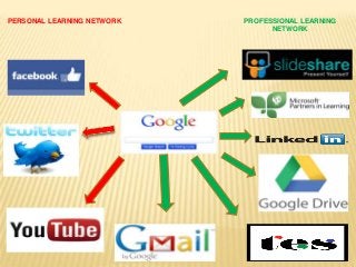 PERSONAL LEARNING NETWORK PROFESSIONAL LEARNING
NETWORK
 