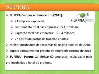 SUPERA
 SUPERA Campus e Hemocentro (2011):
 23 empresas apoiadas;
 Faturamento total das empresas: R$ 1,1 milhão;
 Captação total das empresas: R$ 6,4 milhões;
 77 postos de postos de trabalho criados.
 Melhor Incubadora de Empresas da Região Sudeste de 2010.
 Supera Educa: Melhor projeto de empreededorismo de 2012
 SUPERA - Parque vai abrigar 60 empresas incubadas e mais
pre-incubadas e hotel de projetos.
 