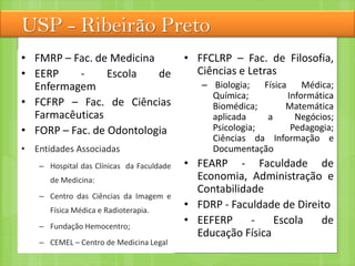 USP - Ribeirão Preto
• FMRP – Fac. de Medicina
• EERP - Escola de
Enfermagem
• FCFRP – Fac. de Ciências
Farmacêuticas
• FORP – Fac. de Odontologia
• Entidades Associadas
– Hospital das Clínicas da Faculdade
de Medicina:
– Centro das Ciências da Imagem e
Física Médica e Radioterapia.
– Fundação Hemocentro;
– CEMEL – Centro de Medicina Legal
• FFCLRP – Fac. de Filosofia,
Ciências e Letras
– Biologia; Física Médica;
Química; Informática
Biomédica; Matemática
aplicada a Negócios;
Psicologia; Pedagogia;
Ciências da Informação e
Documentação
• FEARP - Faculdade de
Economia, Administração e
Contabilidade
• FDRP - Faculdade de Direito
• EEFERP - Escola de
Educação Física
 
