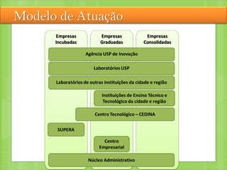 Modelo de Atuação
 