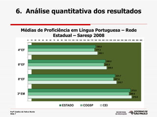 6. Análise quantitativa dos resultados

            Médias de Proficiência em Língua Portuguesa – Rede
                          Estadual – Saresp 2008
                     0   10   20   30   40   50   60   70   80   90 100 110 120 130 140 150 160 170 180 190 200 210 220 230 240 250 260 270 280 290 300


                                                                                                      180.0
         4ª EF                                                                                       177.3
                                                                                                        185.1


                                                                                                                 206.0
         6ª EF                                                                                                  202.3
                                                                                                                    209.5


                                                                                                                             231.7
         8ª EF                                                                                                              227.4
                                                                                                                               235.7


                                                                                                                                           272.5
        3ª EM                                                                                                                            268.6
                                                                                                                                            275.9



                                                                  ESTADO                COGSP                 CEI

Profª Zuleika de Felice Murrie
Slide 7
 