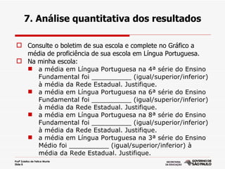 7. Análise quantitativa dos resultados

  Consulte o boletim de sua escola e complete no Gráfico a
   média de proficiência de sua escola em Língua Portuguesa.
  Na minha escola:
    a média em Língua Portuguesa na 4ª série do Ensino
      Fundamental foi __________ (igual/superior/inferior)
      à média da Rede Estadual. Justifique.
    a média em Língua Portuguesa na 6ª série do Ensino
      Fundamental foi __________ (igual/superior/inferior)
      à média da Rede Estadual. Justifique.
    a média em Língua Portuguesa na 8ª série do Ensino
      Fundamental foi __________ (igual/superior/inferior)
      à média da Rede Estadual. Justifique.
    a média em Língua Portuguesa na 3ª série do Ensino
      Médio foi __________ (igual/superior/inferior) à
      média da Rede Estadual. Justifique.
Profª Zuleika de Felice Murrie
Slide 8
 