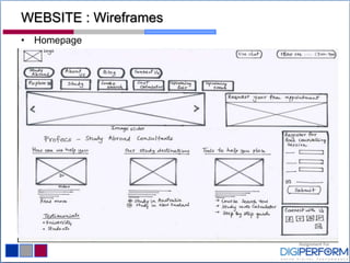 WEBSITE : Wireframes
• Homepage
 