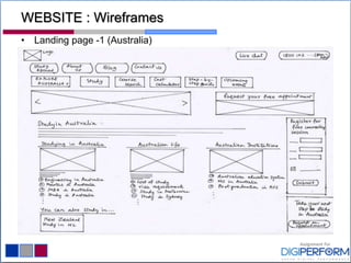 WEBSITE : Wireframes
• Landing page -1 (Australia)
 