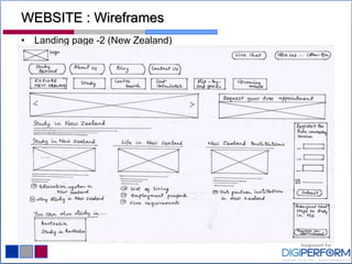 WEBSITE : Wireframes
• Landing page -2 (New Zealand)
 