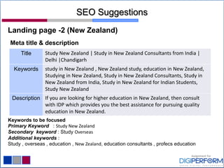 SEO Suggestions
Landing page -2 (New Zealand)
Meta title & description
Title Study New Zealand | Study in New Zealand Consultants from India |
Delhi |Chandigarh
Keywords study in New Zealand , New Zealand study, education in New Zealand,
Studying in New Zealand, Study in New Zealand Consultants, Study in
New Zealand from India, Study in New Zealand for Indian Students,
Study New Zealand
Description If you are looking for higher education in New Zealand, then consult
with IDP which provides you the best assistance for pursuing quality
education in New Zealand.
Keywords to be focused
Primary Keyword : Study New Zealand
Secondary keyword : Study Overseas
Additional keywords :
Study , overseas , education , New Zealand, education consultants , profecs education
 
